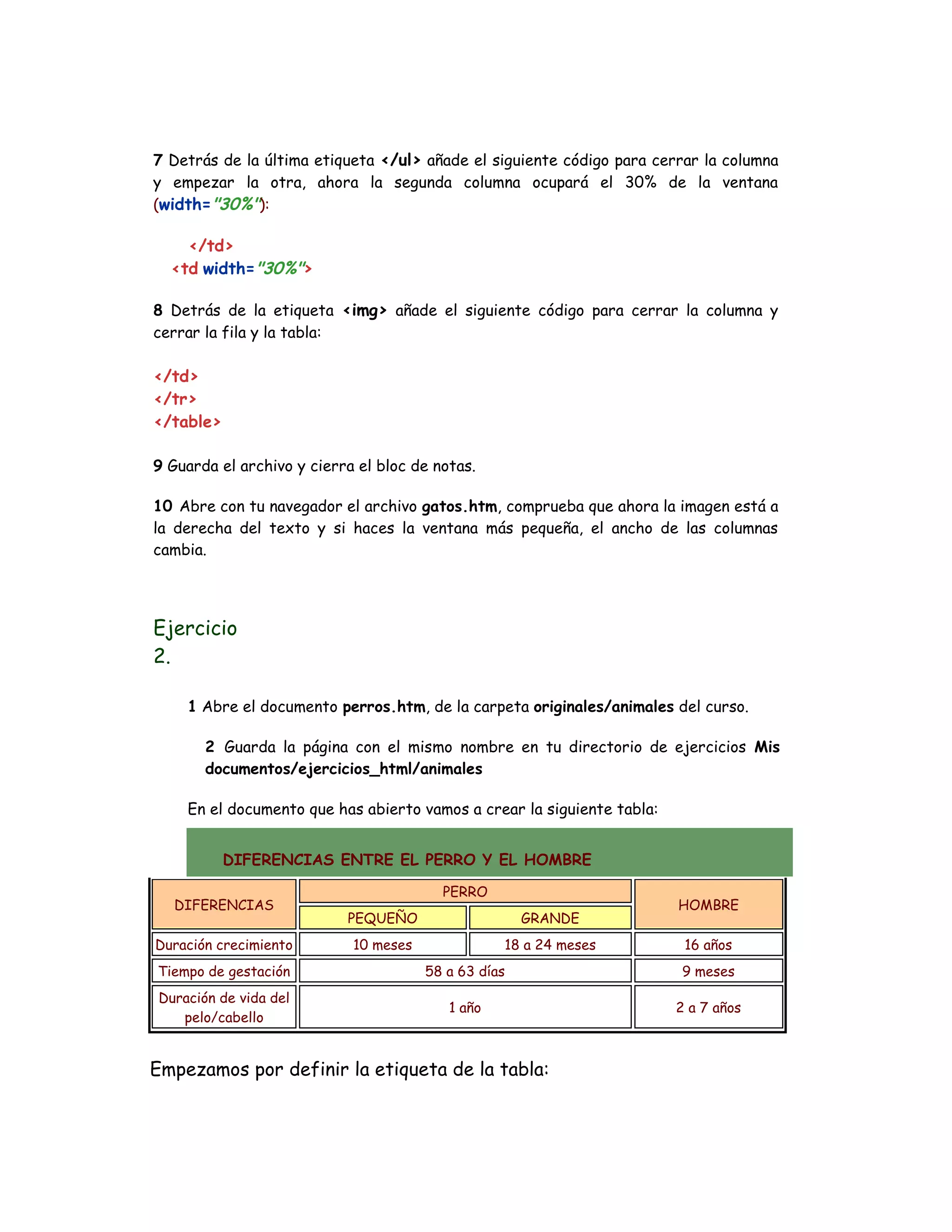 7 Detrás de la última etiqueta </ul> añade el siguiente código para cerrar la columna
y empezar la otra, ahora la segunda columna ocupará el 30% de la ventana
(width="30%"):
</td>
<td width="30%">
8 Detrás de la etiqueta <img> añade el siguiente código para cerrar la columna y
cerrar la fila y la tabla:
</td>
</tr>
</table>
9 Guarda el archivo y cierra el bloc de notas.
10 Abre con tu navegador el archivo gatos.htm, comprueba que ahora la imagen está a
la derecha del texto y si haces la ventana más pequeña, el ancho de las columnas
cambia.
Ejercicio
2.
1 Abre el documento perros.htm, de la carpeta originales/animales del curso.
2 Guarda la página con el mismo nombre en tu directorio de ejercicios Mis
documentos/ejercicios_html/animales
En el documento que has abierto vamos a crear la siguiente tabla:
DIFERENCIAS ENTRE EL PERRO Y EL HOMBRE
DIFERENCIAS
PERRO
HOMBRE
PEQUEÑO GRANDE
Duración crecimiento 10 meses 18 a 24 meses 16 años
Tiempo de gestación 58 a 63 días 9 meses
Duración de vida del
pelo/cabello
1 año 2 a 7 años
Empezamos por definir la etiqueta de la tabla:
 