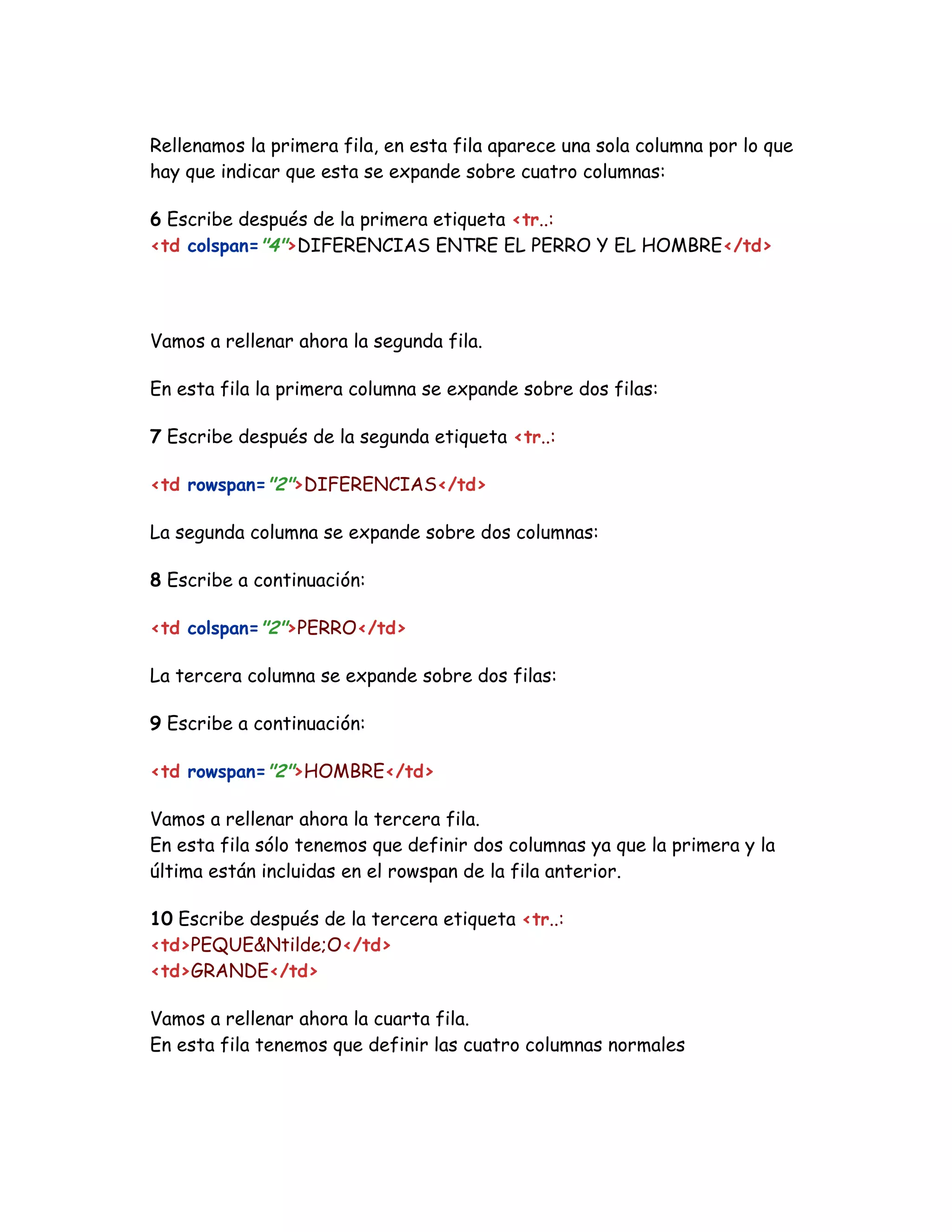 Rellenamos la primera fila, en esta fila aparece una sola columna por lo que
hay que indicar que esta se expande sobre cuatro columnas:
6 Escribe después de la primera etiqueta <tr..:
<td colspan="4">DIFERENCIAS ENTRE EL PERRO Y EL HOMBRE</td>
Vamos a rellenar ahora la segunda fila.
En esta fila la primera columna se expande sobre dos filas:
7 Escribe después de la segunda etiqueta <tr..:
<td rowspan="2">DIFERENCIAS</td>
La segunda columna se expande sobre dos columnas:
8 Escribe a continuación:
<td colspan="2">PERRO</td>
La tercera columna se expande sobre dos filas:
9 Escribe a continuación:
<td rowspan="2">HOMBRE</td>
Vamos a rellenar ahora la tercera fila.
En esta fila sólo tenemos que definir dos columnas ya que la primera y la
última están incluidas en el rowspan de la fila anterior.
10 Escribe después de la tercera etiqueta <tr..:
<td>PEQUE&Ntilde;O</td>
<td>GRANDE</td>
Vamos a rellenar ahora la cuarta fila.
En esta fila tenemos que definir las cuatro columnas normales
 
