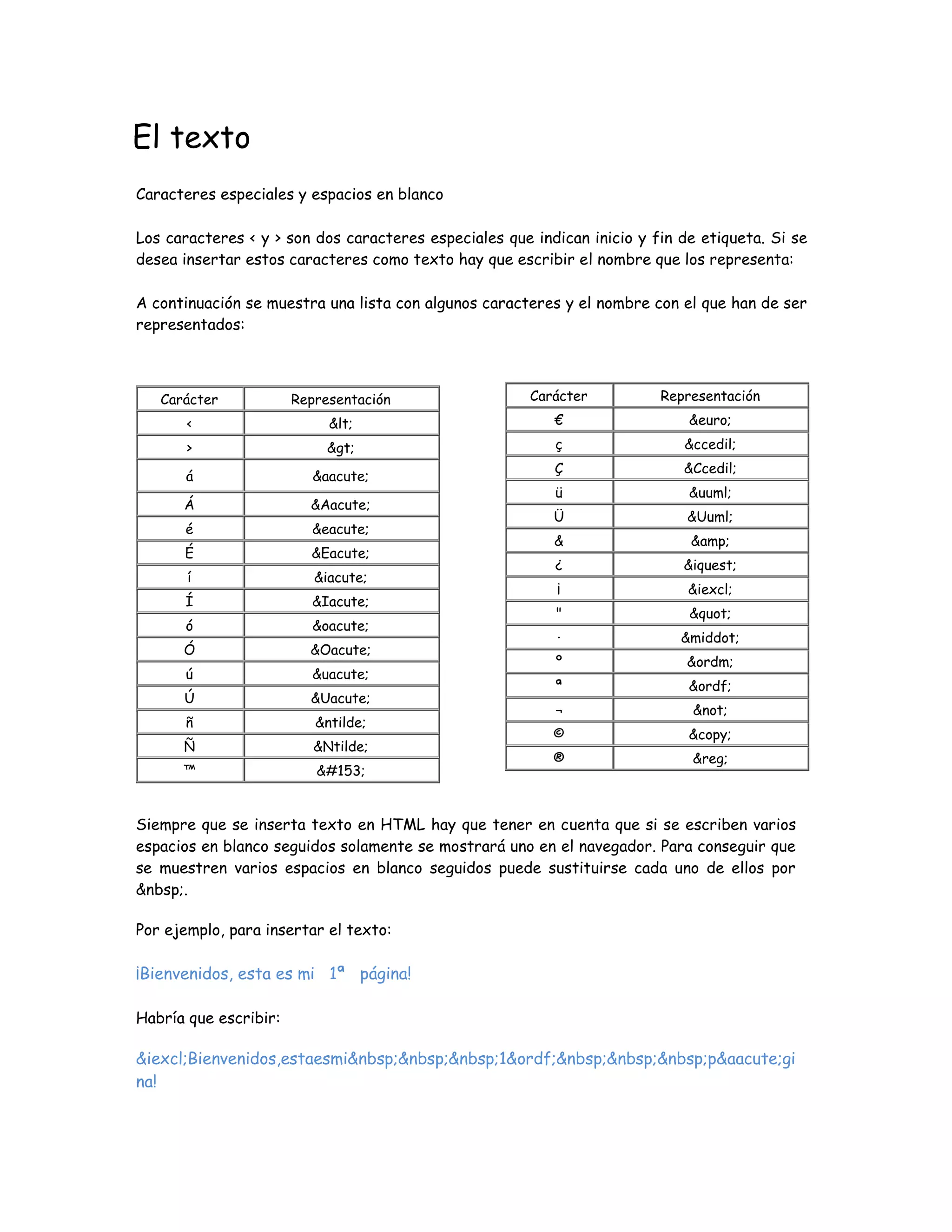 El texto
Caracteres especiales y espacios en blanco
Los caracteres < y > son dos caracteres especiales que indican inicio y fin de etiqueta. Si se
desea insertar estos caracteres como texto hay que escribir el nombre que los representa:
A continuación se muestra una lista con algunos caracteres y el nombre con el que han de ser
representados:
Siempre que se inserta texto en HTML hay que tener en cuenta que si se escriben varios
espacios en blanco seguidos solamente se mostrará uno en el navegador. Para conseguir que
se muestren varios espacios en blanco seguidos puede sustituirse cada uno de ellos por
&nbsp;.
Por ejemplo, para insertar el texto:
¡Bienvenidos, esta es mi 1ª página!
Habría que escribir:
&iexcl;Bienvenidos,estaesmi&nbsp;&nbsp;&nbsp;1&ordf;&nbsp;&nbsp;&nbsp;p&aacute;gi
na!
Carácter Representación
< <
> >
á &aacute;
Á &Aacute;
é &eacute;
É &Eacute;
í &iacute;
Í &Iacute;
ó &oacute;
Ó &Oacute;
ú &uacute;
Ú &Uacute;
ñ &ntilde;
Ñ &Ntilde;
™ 
Carácter Representación
€ &euro;
ç &ccedil;
Ç &Ccedil;
ü &uuml;
Ü &Uuml;
& &amp;
¿ &iquest;
¡ &iexcl;
" "
· &middot;
º &ordm;
ª &ordf;
¬ &not;
© &copy;
® &reg;
 