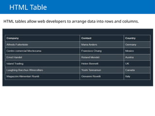 website design mark-up with HTML 5 .pptx