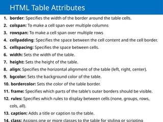 Html Cellpadding From Right website design mark-up with HTML 5 .pptx
