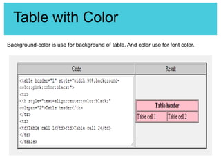 Table with Color
Background-color is use for background of table. And color use for font color.

 