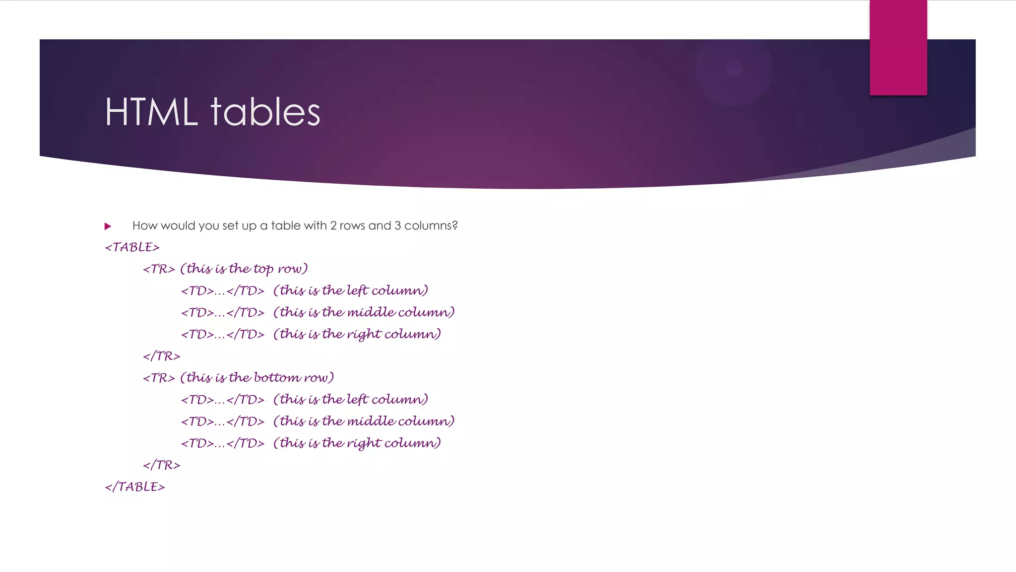 HTML tables


How would you set up a table with 2 rows and 3 columns?

<TABLE>
<TR> (this is the top row)
<TD>…</TD> (this is the left column)
<TD>…</TD> (this is the middle column)
<TD>…</TD> (this is the right column)
</TR>

<TR> (this is the bottom row)
<TD>…</TD> (this is the left column)
<TD>…</TD> (this is the middle column)
<TD>…</TD> (this is the right column)
</TR>
</TABLE>

 