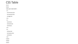 CSS Table
<html>
<body>
<table style="width:100%">
<tr>
<th>Firstname</th>
<th>Lastname</th>
<th>Age</th>
</tr>
<tr>
<td>Jill</td>
<td>Smith</td>
<td>50</td>
</tr>
<tr>
<td>Eve</td>
<td>Jackson</td>
<td>94</td>
</tr>
</table>
</body>
</html>
 