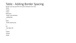 Table - Adding Border Spacing
Border spacing specifies the space between the cells.
<html>
<head>
<style>
table,th,td {
border: 1px solid black;
padding:5px;
}
table {
border-spacing: 5px;
}
th {
text-align: left;
}
</style>
</head>
<body>
 