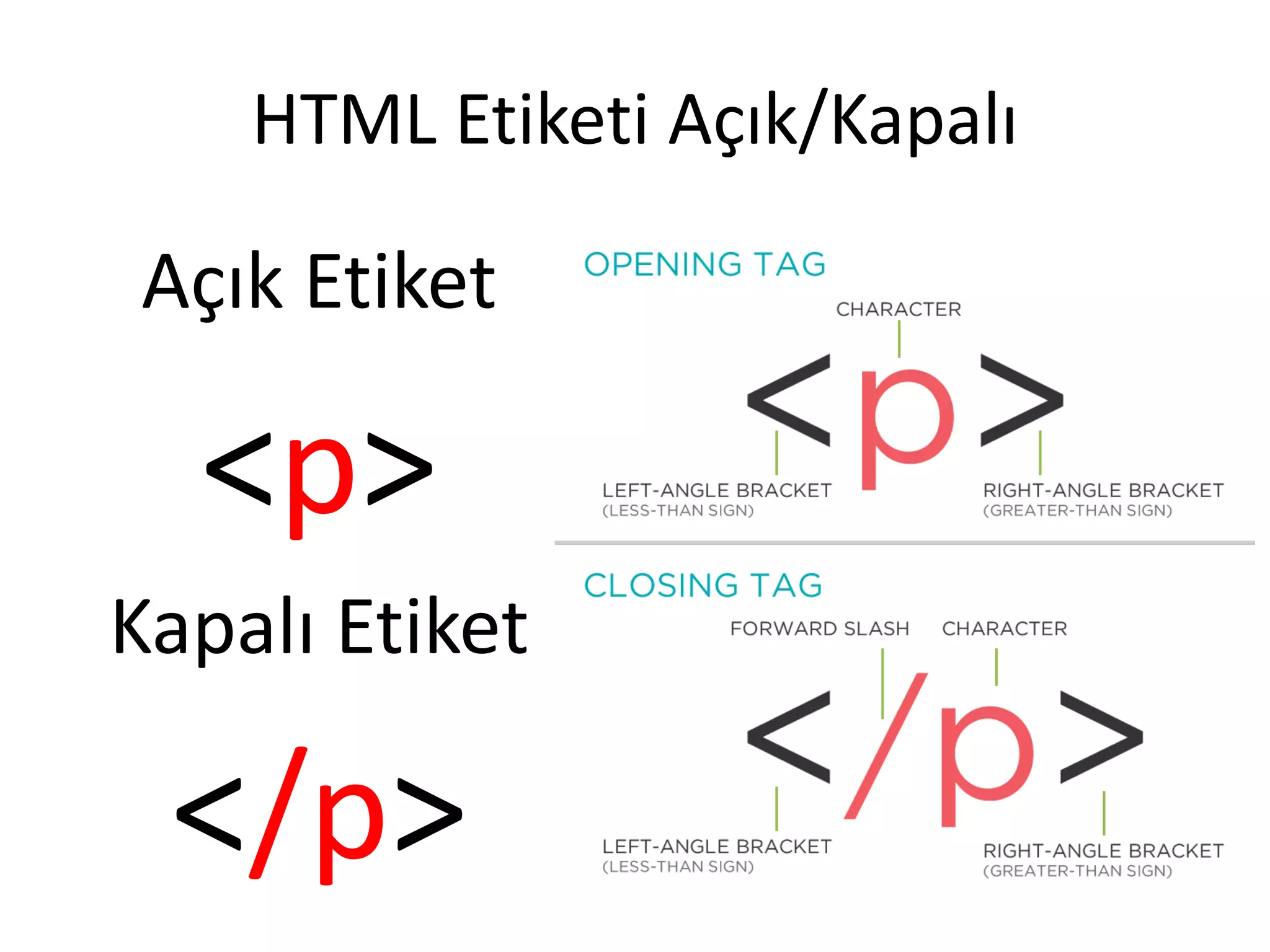 HTML Etiketi Açık/Kapalı
Açık Etiket
<p>
Kapalı Etiket
</p>
 