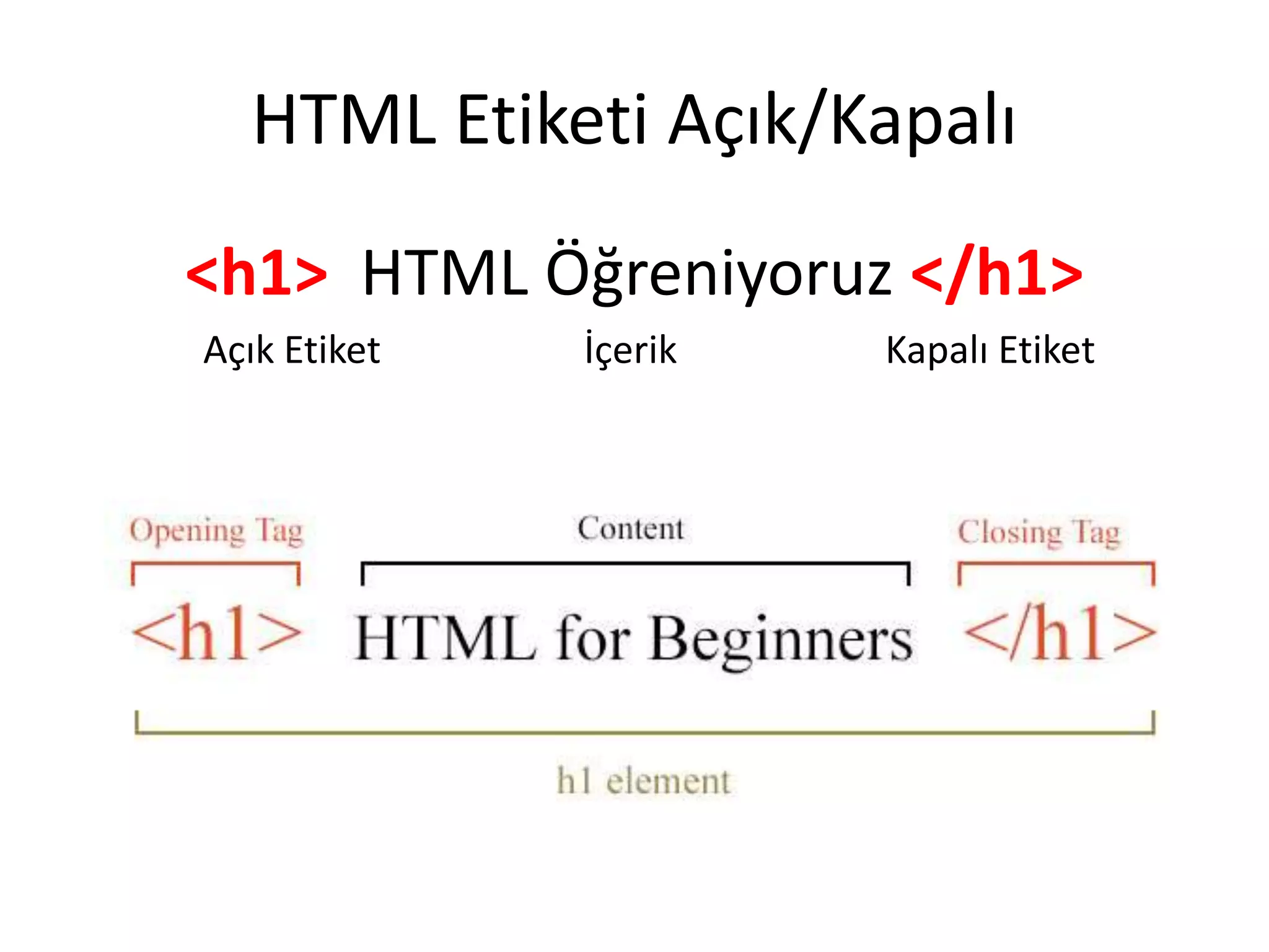 HTML Etiketi Açık/Kapalı
<h1> HTML Öğreniyoruz </h1>
Açık Etiket İçerik Kapalı Etiket
 