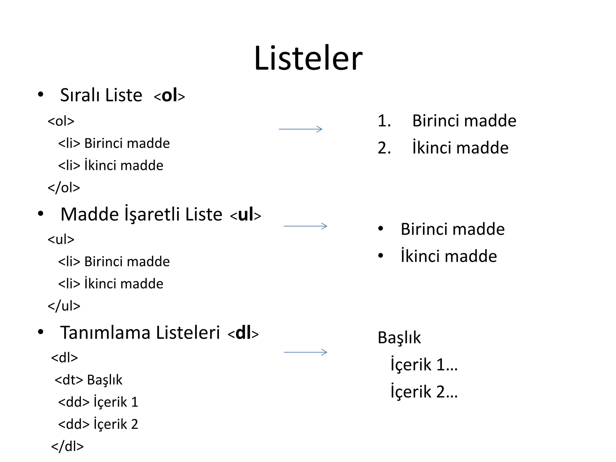 Listeler
• Sıralı Liste <ol>
<ol>
<li> Birinci madde
<li> İkinci madde
</ol>
• Madde İşaretli Liste <ul>
<ul>
<li> Birinci madde
<li> İkinci madde
</ul>
• Tanımlama Listeleri <dl>
<dl>
<dt> Başlık
<dd> İçerik 1
<dd> İçerik 2
</dl>
1. Birinci madde
2. İkinci madde
• Birinci madde
• İkinci madde
Başlık
İçerik 1…
İçerik 2…
 
