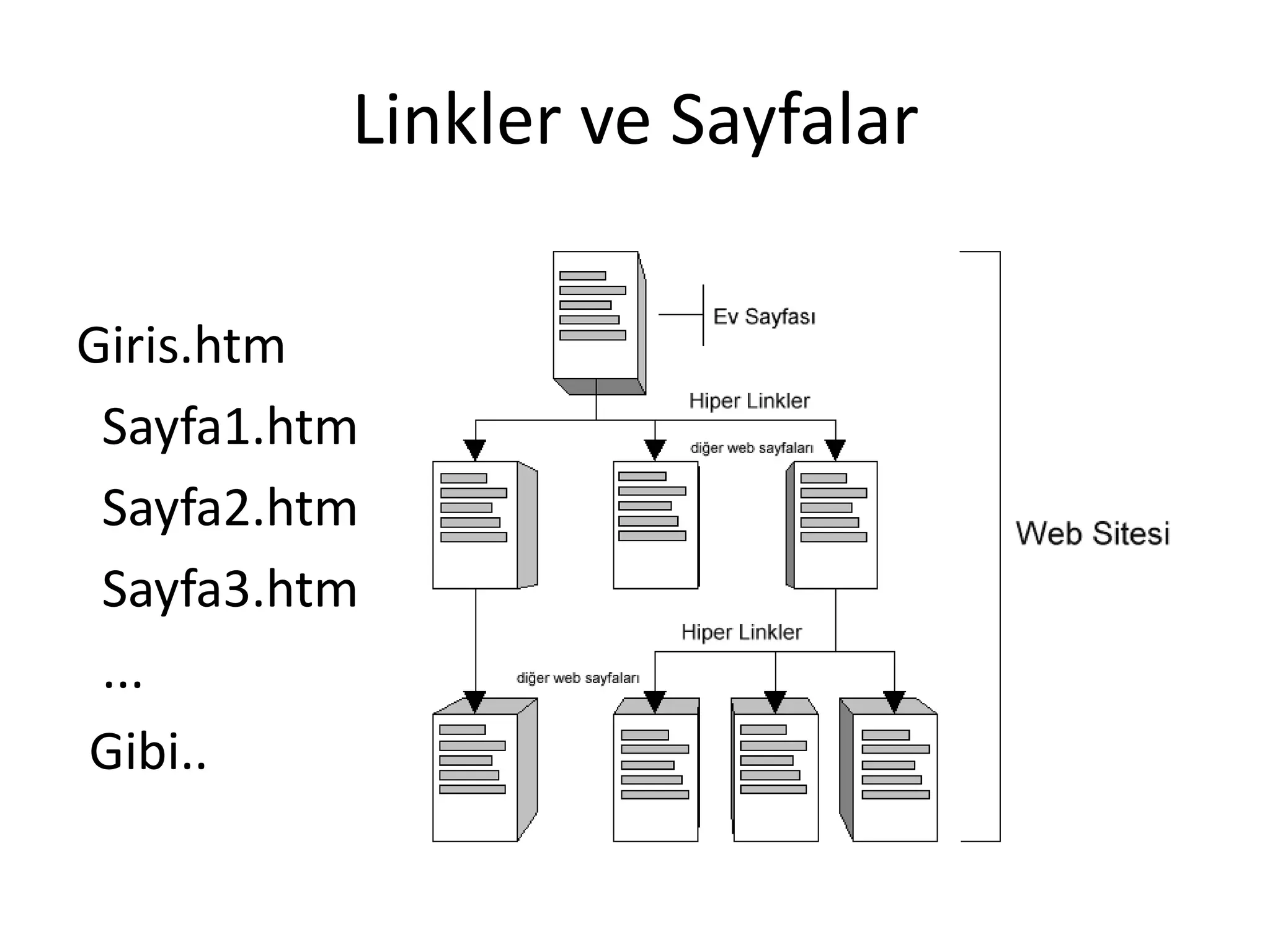 Linkler ve Sayfalar
Giris.htm
Sayfa1.htm
Sayfa2.htm
Sayfa3.htm
...
Gibi..
 