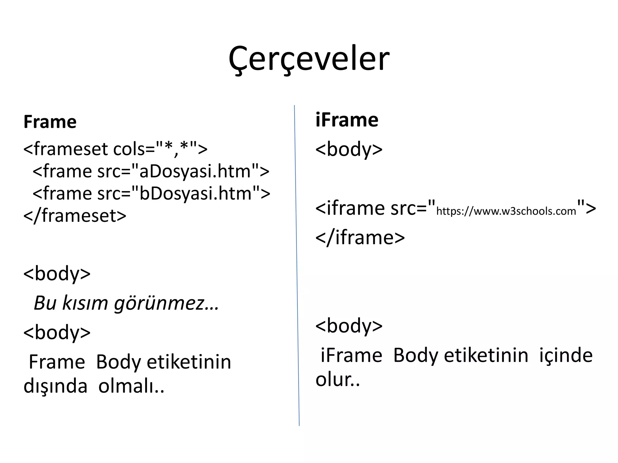 Çerçeveler
Frame
<frameset cols="*,*">
<frame src="aDosyasi.htm">
<frame src="bDosyasi.htm">
</frameset>
<body>
Bu kısım görünmez…
<body>
Frame Body etiketinin
dışında olmalı..
iFrame
<body>
<iframe src="https://www.w3schools.com">
</iframe>
<body>
iFrame Body etiketinin içinde
olur..
 