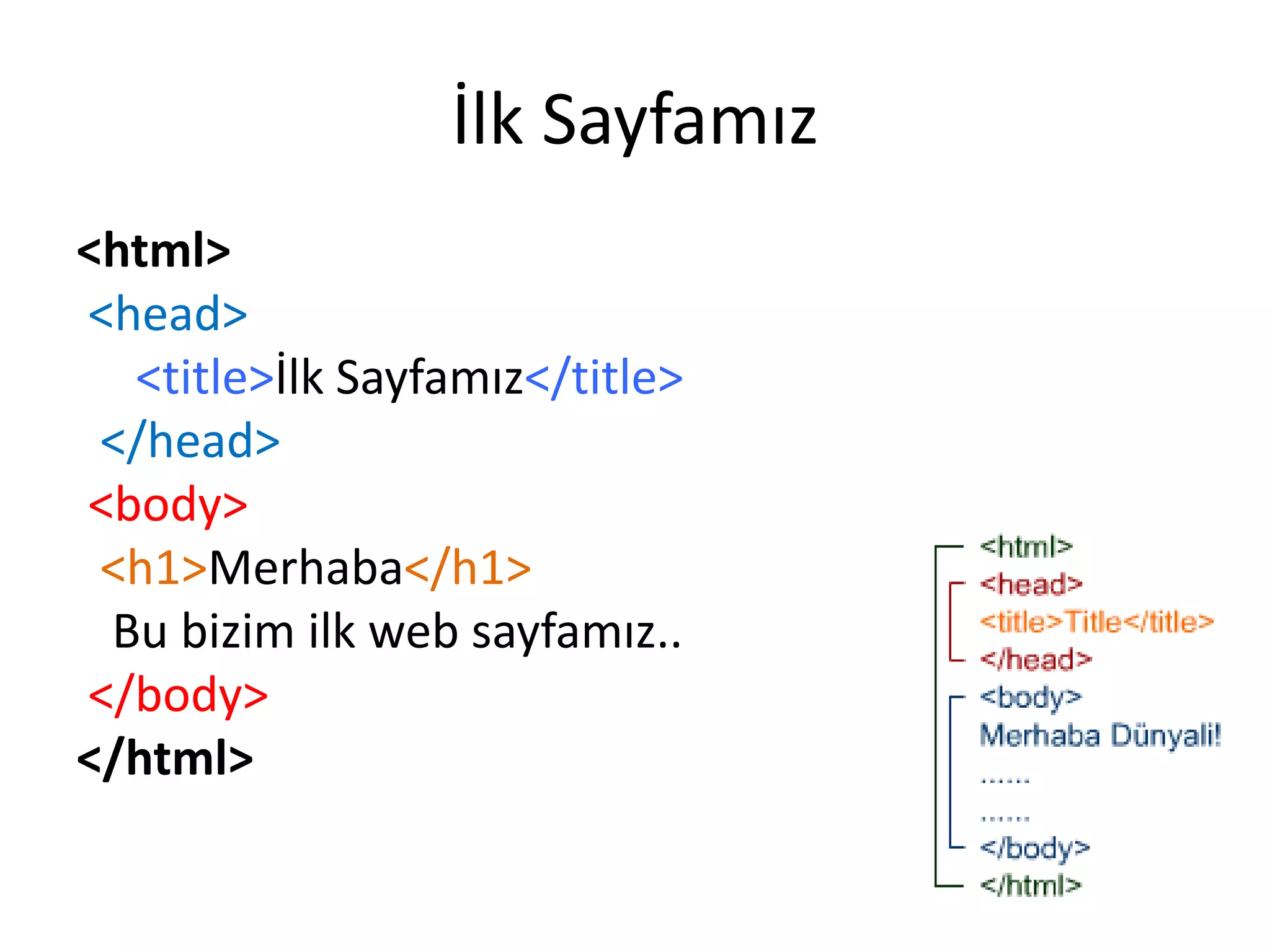 İlk Sayfamız
<html>
<head>
<title>İlk Sayfamız</title>
</head>
<body>
<h1>Merhaba</h1>
Bu bizim ilk web sayfamız..
</body>
</html>
 