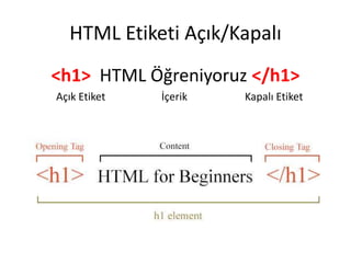 HTML Etiketi Açık/Kapalı
<h1> HTML Öğreniyoruz </h1>
Açık Etiket İçerik Kapalı Etiket
 
