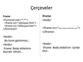Çerçeveler
Frame
<frameset cols="*,*">
<frame src="aDosyasi.htm">
<frame src="bDosyasi.htm">
</frameset>
<body>
Bu kısım görünmez…
<body>
Frame Body etiketinin
dışında olmalı..
iFrame
<body>
<iframe src="https://www.w3schools.com">
</iframe>
<body>
iFrame Body etiketinin içinde
olur..
 