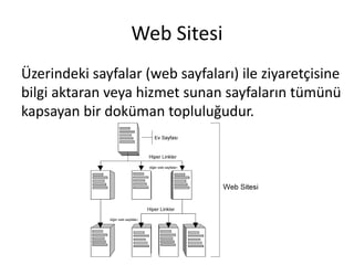 Web Sitesi
Üzerindeki sayfalar (web sayfaları) ile ziyaretçisine
bilgi aktaran veya hizmet sunan sayfaların tümünü
kapsayan bir doküman topluluğudur.
 