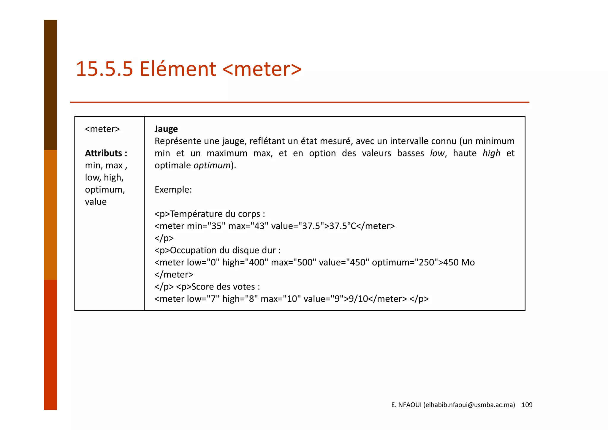 <meter>
Attributs :
min, max ,
low, high,
optimum,
value
Jauge
Représente une jauge, reflétant un état mesuré, avec un intervalle connu (un minimum
min et un maximum max, et en option des valeurs basses low, haute high et
optimale optimum).
Exemple:
<p>Température du corps :
<meter min="35" max="43" value="37.5">37.5°C</meter>
</p>
<p>Occupation du disque dur :
<meter low="0" high="400" max="500" value="450" optimum="250">450 Mo 
</meter> 
</p> <p>Score des votes :
<meter low="7" high="8" max="10" value="9">9/10</meter> </p> 
15.5.5 Elément <meter>
E. NFAOUI (elhabib.nfaoui@usmba.ac.ma)    109
 