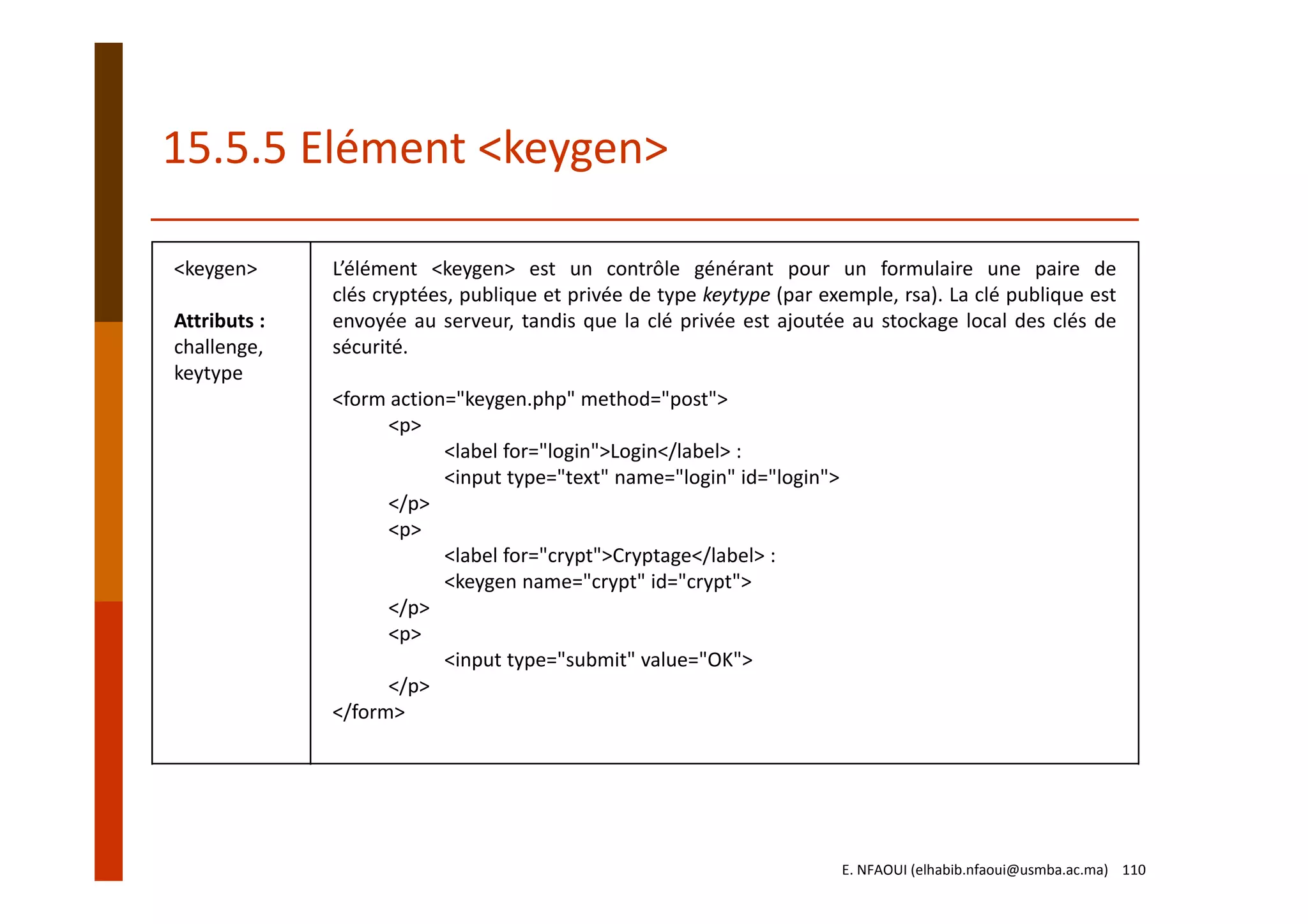15.5.5 Elément <keygen>
<keygen>
Attributs :
challenge,
keytype
L’élément <keygen> est un contrôle générant pour un formulaire une paire de
clés cryptées, publique et privée de type keytype (par exemple, rsa). La clé publique est
envoyée au serveur, tandis que la clé privée est ajoutée au stockage local des clés de
sécurité.
<form action="keygen.php" method="post">
<p>
<label for="login">Login</label> :
<input type="text" name="login" id="login">
</p>
<p>
<label for="crypt">Cryptage</label> :
<keygen name="crypt" id="crypt">
</p>
<p>
<input type="submit" value="OK">
</p>
</form>
E. NFAOUI (elhabib.nfaoui@usmba.ac.ma)    110
 
