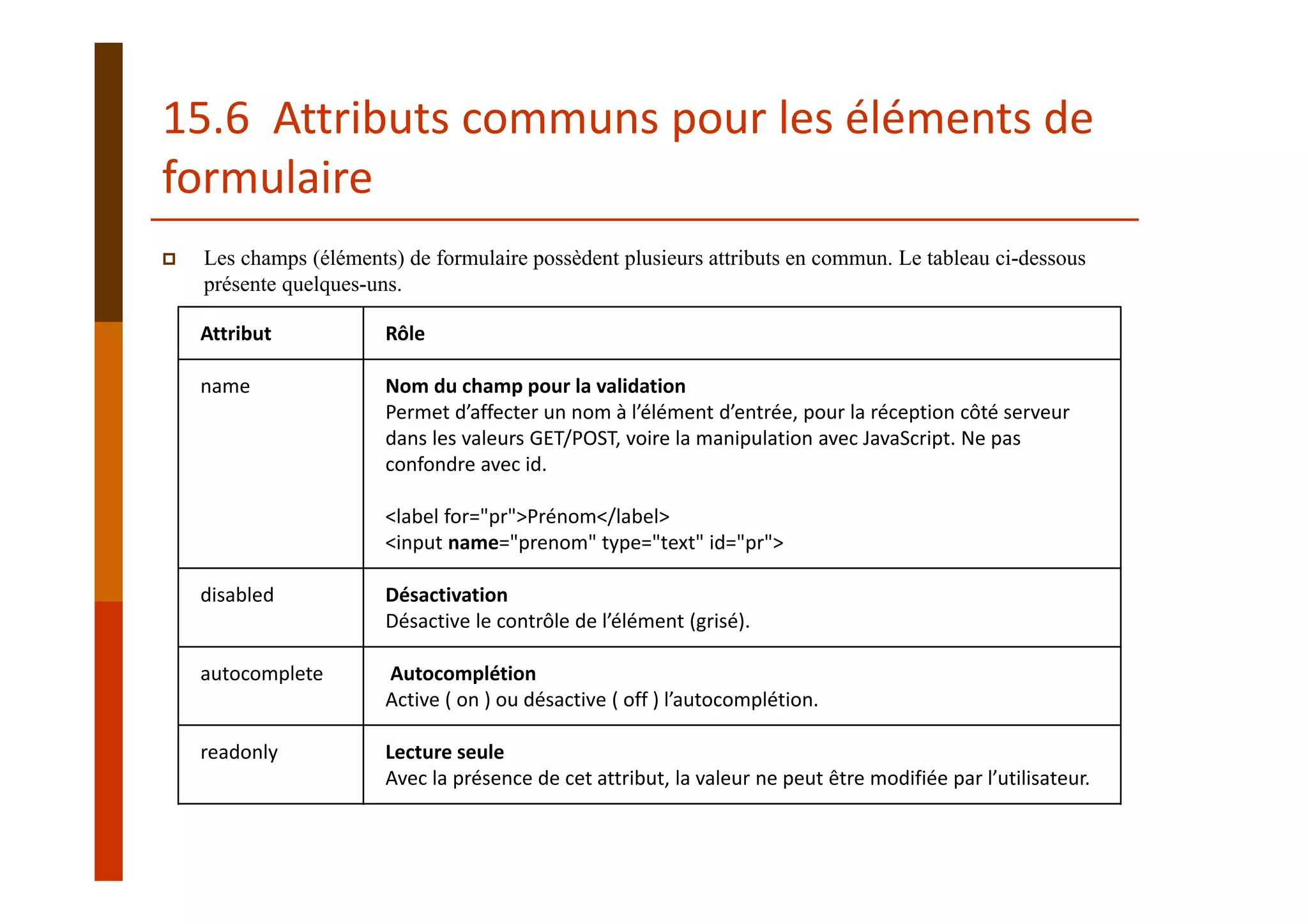 15.6  Attributs communs pour les éléments de 
formulaire
Les champs (éléments) de formulaire possèdent plusieurs attributs en commun. Le tableau ci-dessous
présente quelques-uns.
Attribut Rôle
name Nom du champ pour la validation
Permet d’affecter un nom à l’élément d’entrée, pour la réception côté serveur 
dans les valeurs GET/POST, voire la manipulation avec JavaScript. Ne pas 
confondre avec id. 
<label for="pr">Prénom</label>
<input name="prenom" type="text" id="pr">
disabled Désactivation
Désactive le contrôle de l’élément (grisé).
autocomplete Autocomplétion
Active ( on ) ou désactive ( off ) l’autocomplétion.
readonly Lecture seule
Avec la présence de cet attribut, la valeur ne peut être modifiée par l’utilisateur.
 