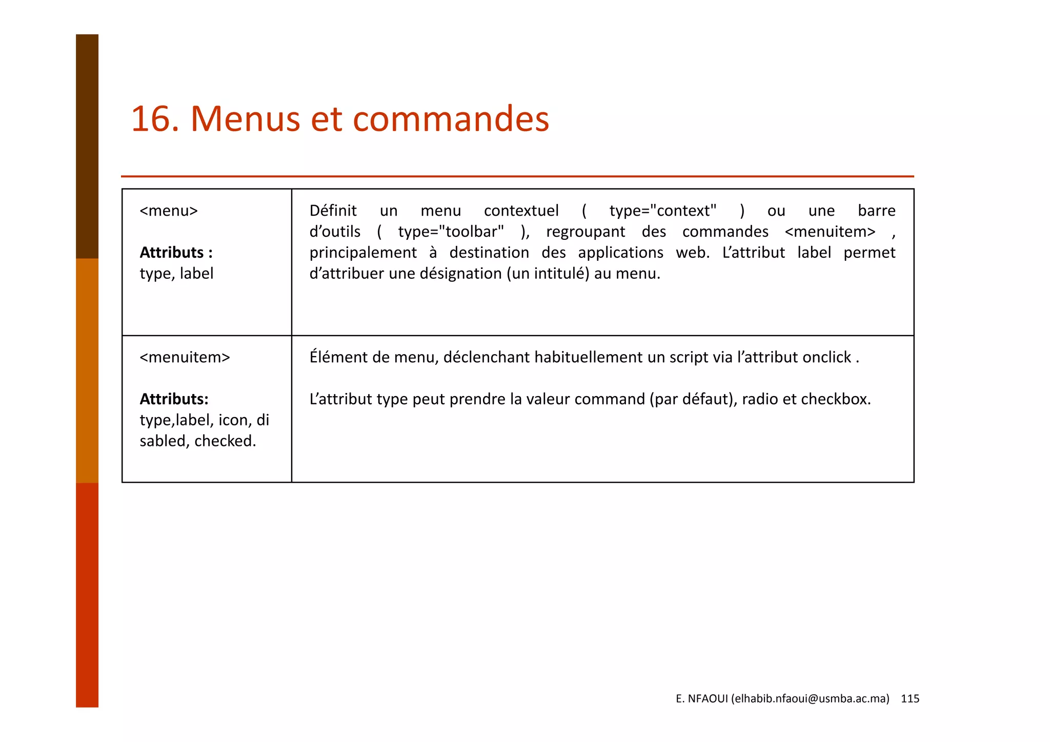 <menu>
Attributs :
type, label
Définit un menu contextuel ( type="context" ) ou une barre
d’outils ( type="toolbar" ), regroupant des commandes <menuitem> ,
principalement à destination des applications web. L’attribut label permet
d’attribuer une désignation (un intitulé) au menu.
<menuitem>
Attributs:
type,label, icon, di
sabled, checked.
Élément de menu, déclenchant habituellement un script via l’attribut onclick .
L’attribut type peut prendre la valeur command (par défaut), radio et checkbox.
16. Menus et commandes
E. NFAOUI (elhabib.nfaoui@usmba.ac.ma)    115
 