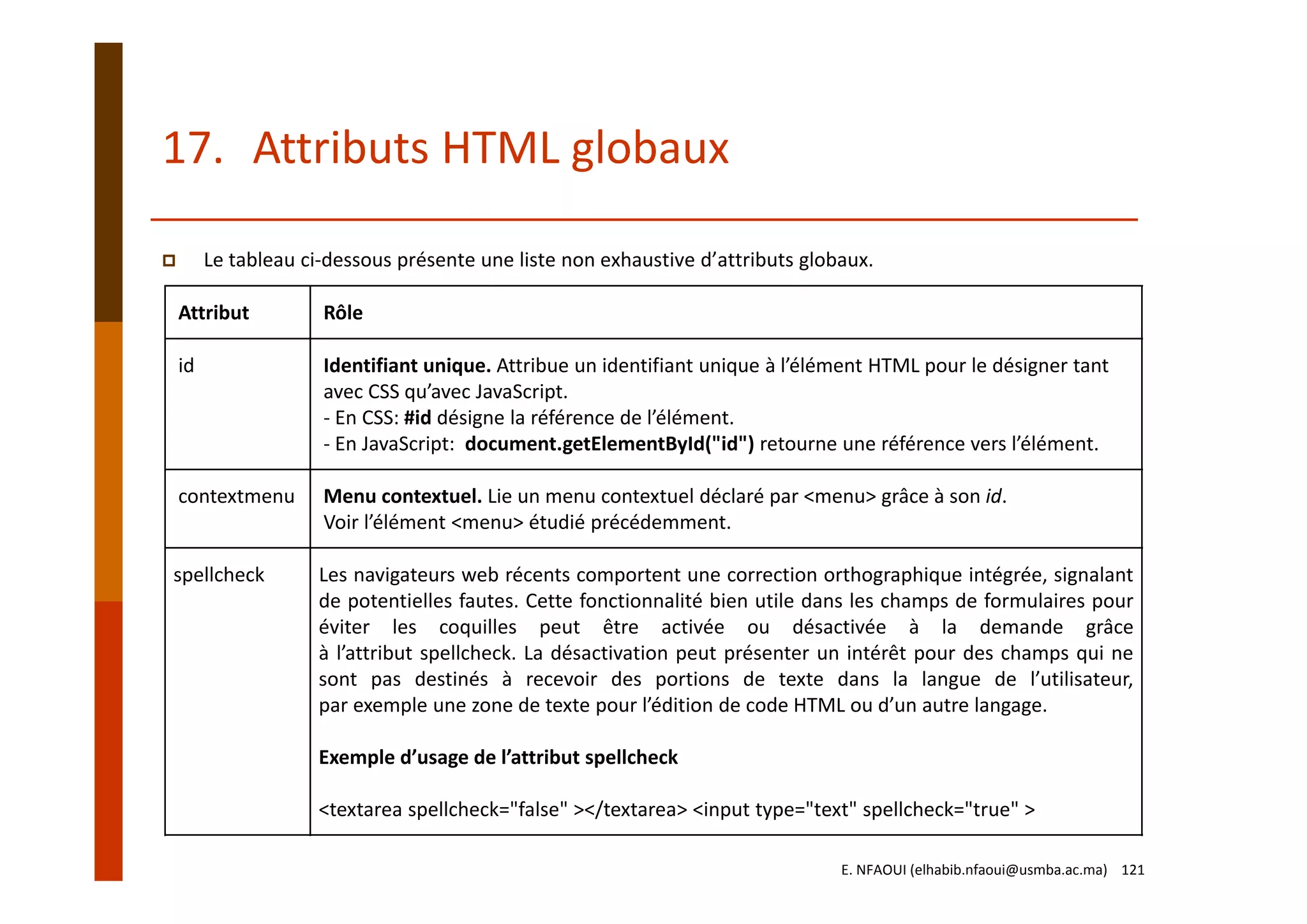 17. Attributs HTML globaux
Le tableau ci‐dessous présente une liste non exhaustive d’attributs globaux.
Attribut Rôle
id Identifiant unique. Attribue un identifiant unique à l’élément HTML pour le désigner tant 
avec CSS qu’avec JavaScript.
‐ En CSS: #id désigne la référence de l’élément.
‐ En JavaScript:  document.getElementById("id") retourne une référence vers l’élément.
contextmenu Menu contextuel. Lie un menu contextuel déclaré par <menu> grâce à son id.
Voir l’élément <menu> étudié précédemment.
spellcheck Les navigateurs web récents comportent une correction orthographique intégrée, signalant
de potentielles fautes. Cette fonctionnalité bien utile dans les champs de formulaires pour
éviter les coquilles peut être activée ou désactivée à la demande grâce
à l’attribut spellcheck. La désactivation peut présenter un intérêt pour des champs qui ne
sont pas destinés à recevoir des portions de texte dans la langue de l’utilisateur,
par exemple une zone de texte pour l’édition de code HTML ou d’un autre langage.
Exemple d’usage de l’attribut spellcheck
<textarea spellcheck="false" ></textarea> <input type="text" spellcheck="true" >
E. NFAOUI (elhabib.nfaoui@usmba.ac.ma)    121
 