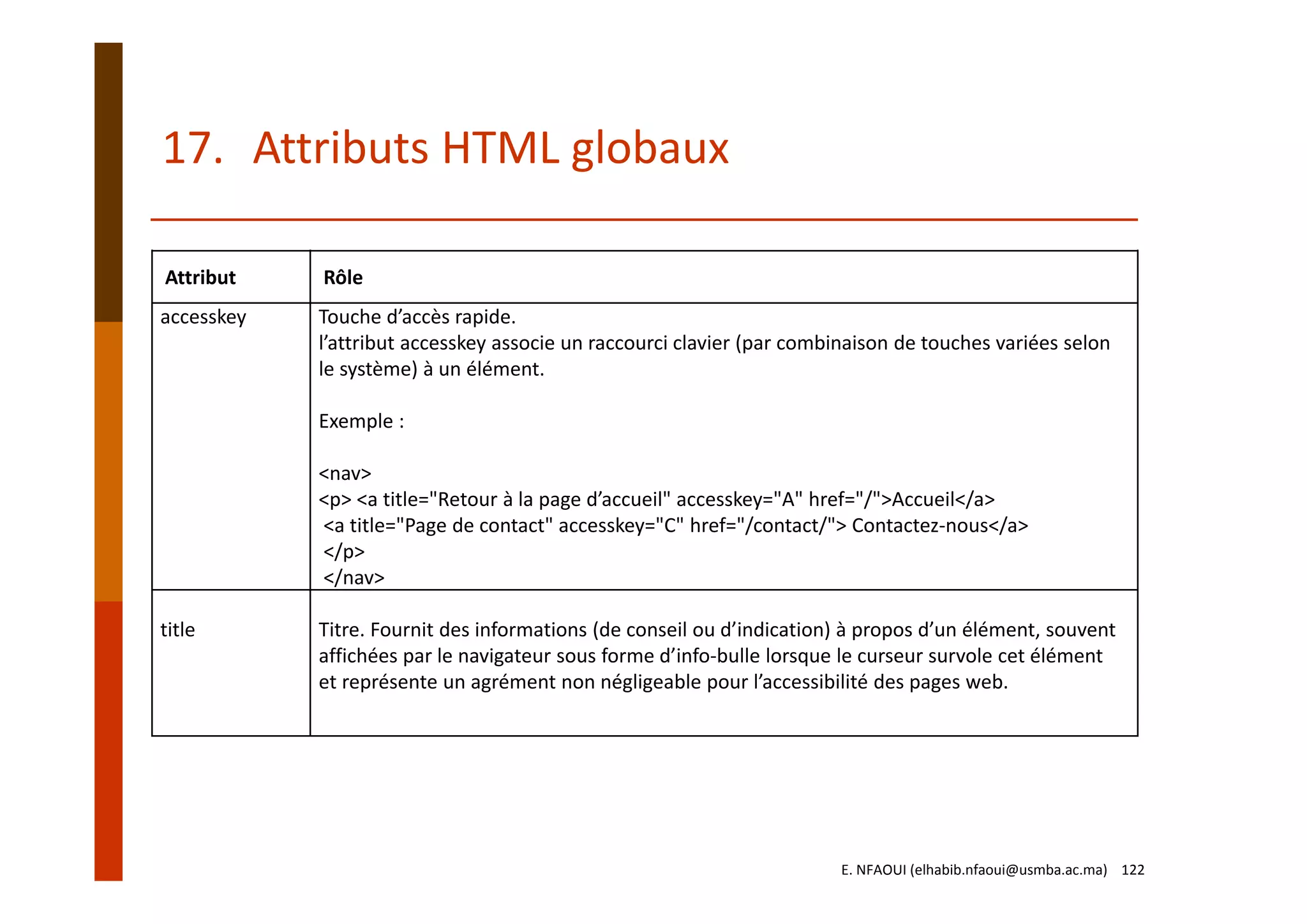 Attribut Rôle
accesskey Touche d’accès rapide.
l’attribut accesskey associe un raccourci clavier (par combinaison de touches variées selon 
le système) à un élément.
Exemple :
<nav>
<p> <a title="Retour à la page d’accueil" accesskey="A" href="/">Accueil</a>
<a title="Page de contact" accesskey="C" href="/contact/"> Contactez‐nous</a>
</p>
</nav>
title Titre. Fournit des informations (de conseil ou d’indication) à propos d’un élément, souvent 
affichées par le navigateur sous forme d’info‐bulle lorsque le curseur survole cet élément 
et représente un agrément non négligeable pour l’accessibilité des pages web.
E. NFAOUI (elhabib.nfaoui@usmba.ac.ma)    122
17. Attributs HTML globaux
 