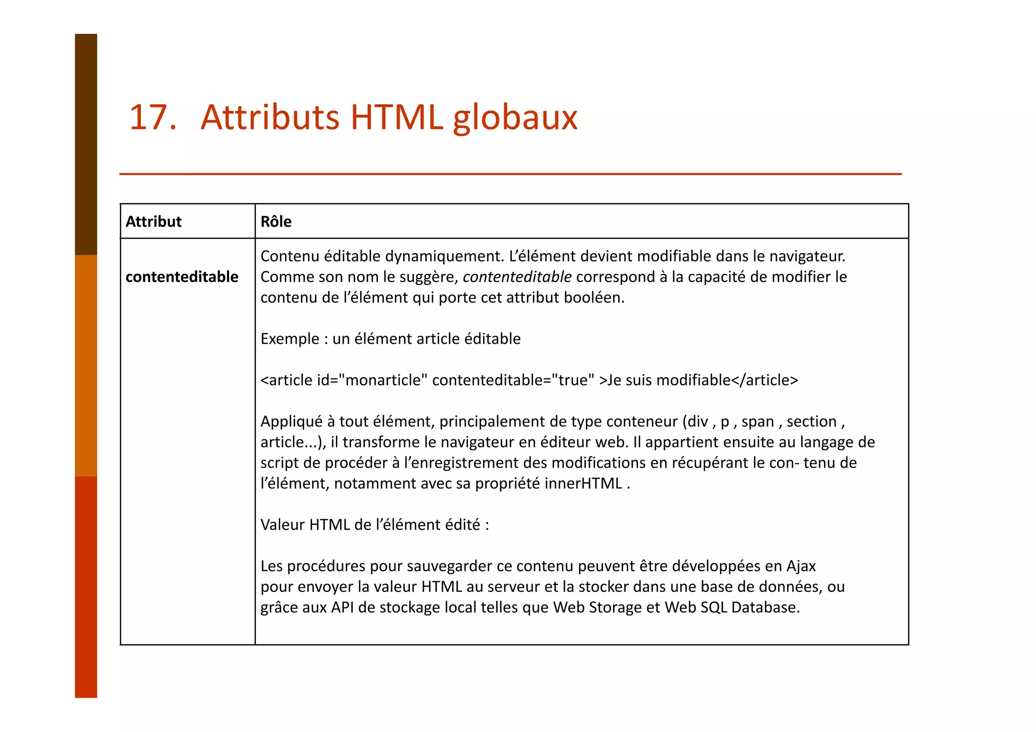 Attribut Rôle
contenteditable
Contenu éditable dynamiquement. L’élément devient modifiable dans le navigateur.
Comme son nom le suggère, contenteditable correspond à la capacité de modifier le 
contenu de l’élément qui porte cet attribut booléen.
Exemple : un élément article éditable
<article id="monarticle" contenteditable="true" >Je suis modifiable</article>
Appliqué à tout élément, principalement de type conteneur (div , p , span , section , 
article...), il transforme le navigateur en éditeur web. Il appartient ensuite au langage de 
script de procéder à l’enregistrement des modifications en récupérant le con‐ tenu de 
l’élément, notamment avec sa propriété innerHTML .
Valeur HTML de l’élément édité :
Les procédures pour sauvegarder ce contenu peuvent être développées en Ajax 
pour envoyer la valeur HTML au serveur et la stocker dans une base de données, ou 
grâce aux API de stockage local telles que Web Storage et Web SQL Database.
17. Attributs HTML globaux
 