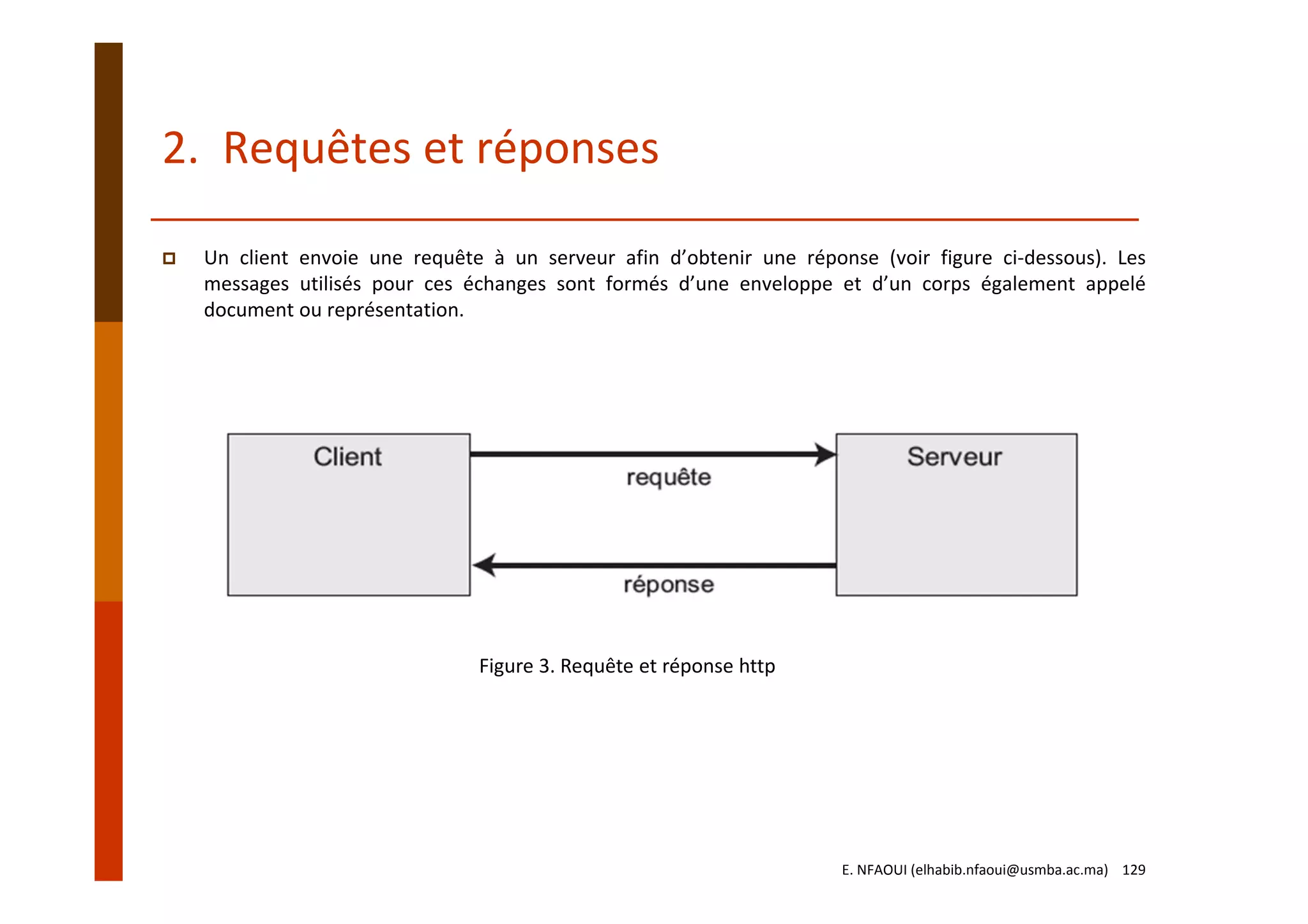 2.  Requêtes et réponses
Un client envoie une requête à un serveur afin d’obtenir une réponse (voir figure ci‐dessous). Les
messages utilisés pour ces échanges sont formés d’une enveloppe et d’un corps également appelé
document ou représentation.
Figure 3. Requête et réponse http
E. NFAOUI (elhabib.nfaoui@usmba.ac.ma)    129
 