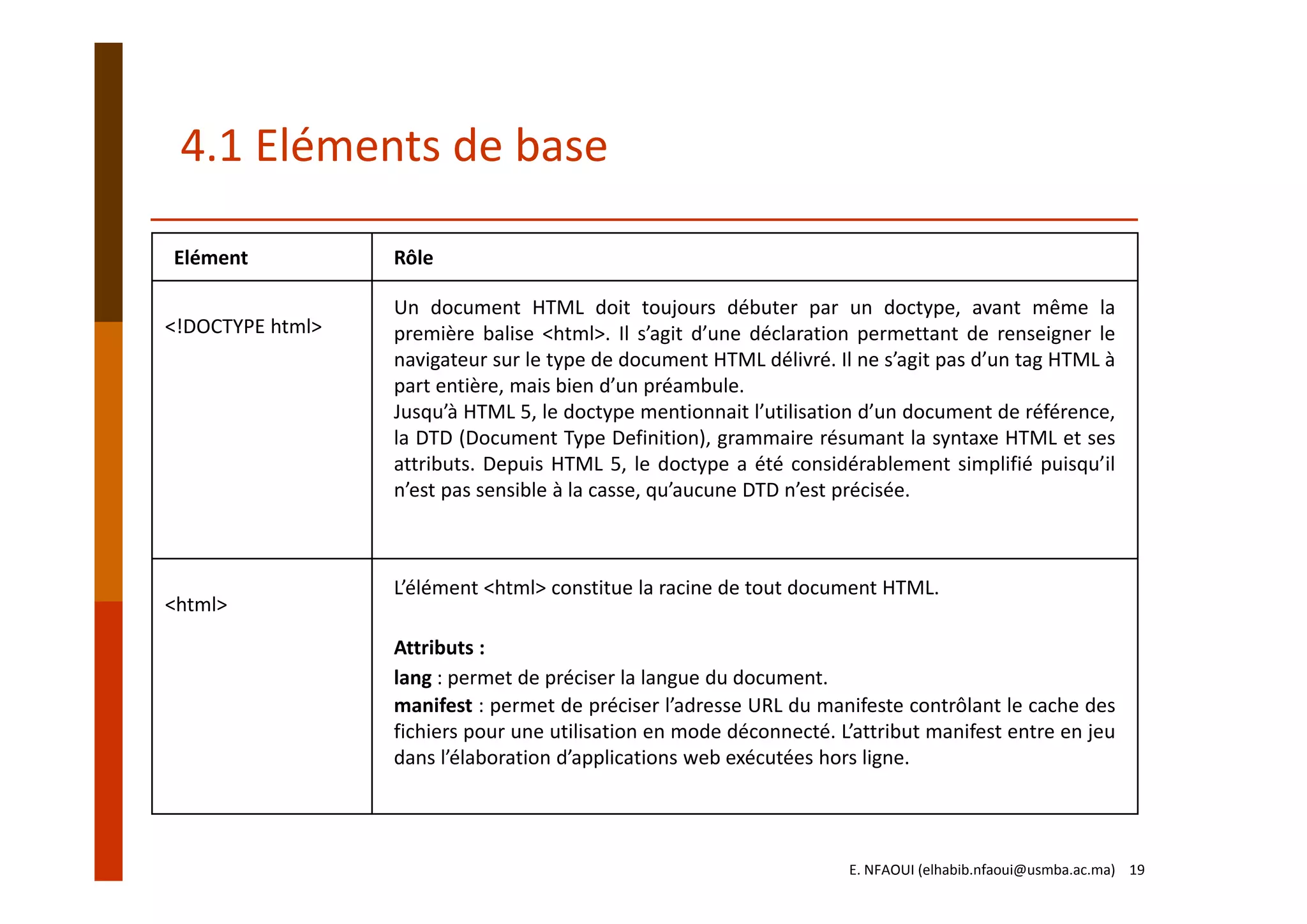 Elément Rôle
<!DOCTYPE html>
Un document HTML doit toujours débuter par un doctype, avant même la
première balise <html>. Il s’agit d’une déclaration permettant de renseigner le
navigateur sur le type de document HTML délivré. Il ne s’agit pas d’un tag HTML à
part entière, mais bien d’un préambule.
Jusqu’à HTML 5, le doctype mentionnait l’utilisation d’un document de référence,
la DTD (Document Type Definition), grammaire résumant la syntaxe HTML et ses
attributs. Depuis HTML 5, le doctype a été considérablement simplifié puisqu’il
n’est pas sensible à la casse, qu’aucune DTD n’est précisée.
<html>
L’élément <html> constitue la racine de tout document HTML.
Attributs :
lang : permet de préciser la langue du document.
manifest : permet de préciser l’adresse URL du manifeste contrôlant le cache des
fichiers pour une utilisation en mode déconnecté. L’attribut manifest entre en jeu
dans l’élaboration d’applications web exécutées hors ligne.
4.1 Eléments de base
E. NFAOUI (elhabib.nfaoui@usmba.ac.ma)    19
 