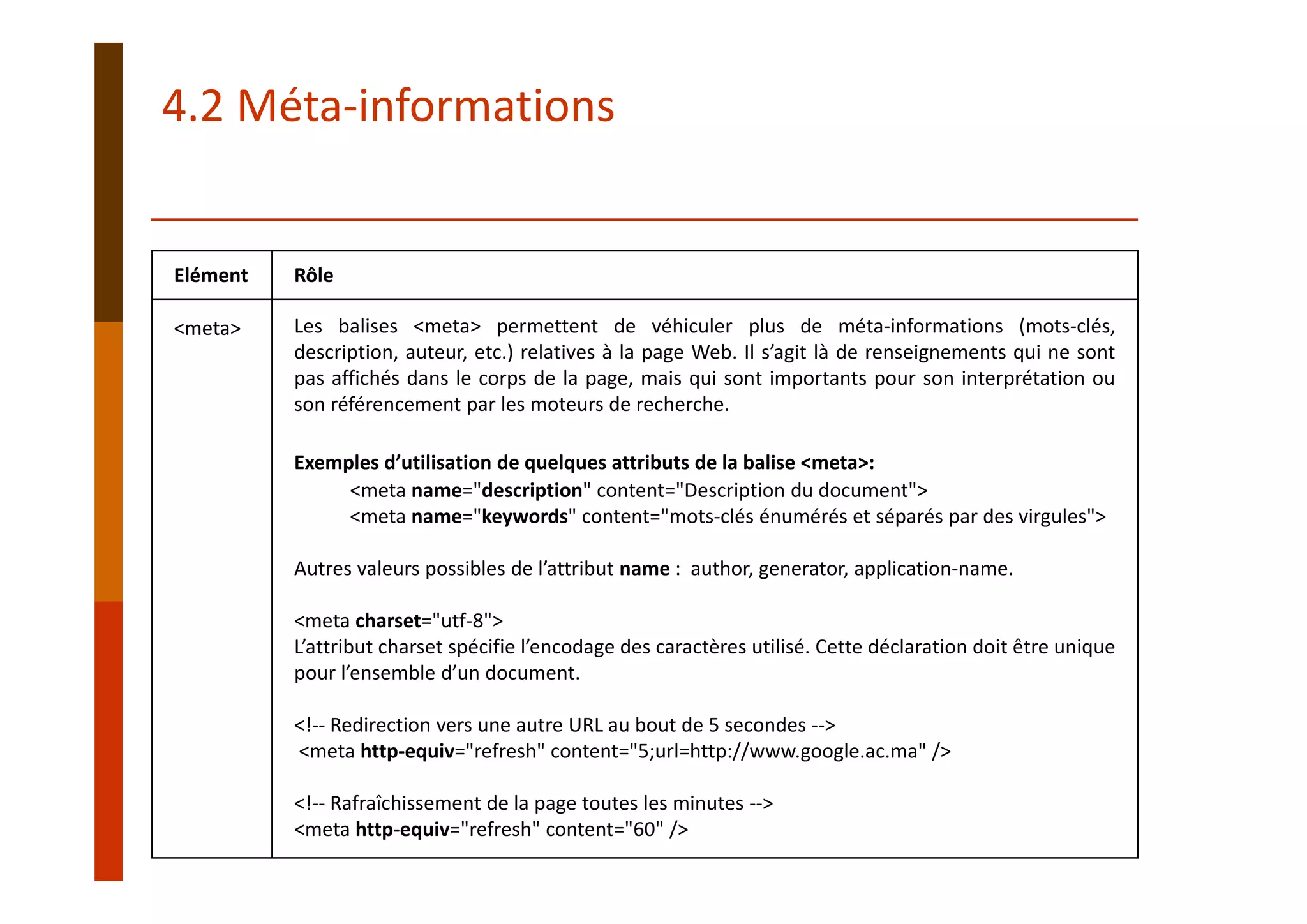 Elément Rôle
<meta> Les balises <meta> permettent de véhiculer plus de méta‐informations (mots‐clés,
description, auteur, etc.) relatives à la page Web. Il s’agit là de renseignements qui ne sont
pas affichés dans le corps de la page, mais qui sont importants pour son interprétation ou
son référencement par les moteurs de recherche.
Exemples d’utilisation de quelques attributs de la balise <meta>:
<meta name="description" content="Description du document"> 
<meta name="keywords" content="mots‐clés énumérés et séparés par des virgules"> 
Autres valeurs possibles de l’attribut name :  author, generator, application‐name.
<meta charset="utf‐8">
L’attribut charset spécifie l’encodage des caractères utilisé. Cette déclaration doit être unique
pour l’ensemble d’un document.
<!‐‐ Redirection vers une autre URL au bout de 5 secondes ‐‐>
<meta http‐equiv="refresh" content="5;url=http://www.google.ac.ma" />
<!‐‐ Rafraîchissement de la page toutes les minutes ‐‐>
<meta http‐equiv="refresh" content="60" />
4.2 Méta‐informations
 