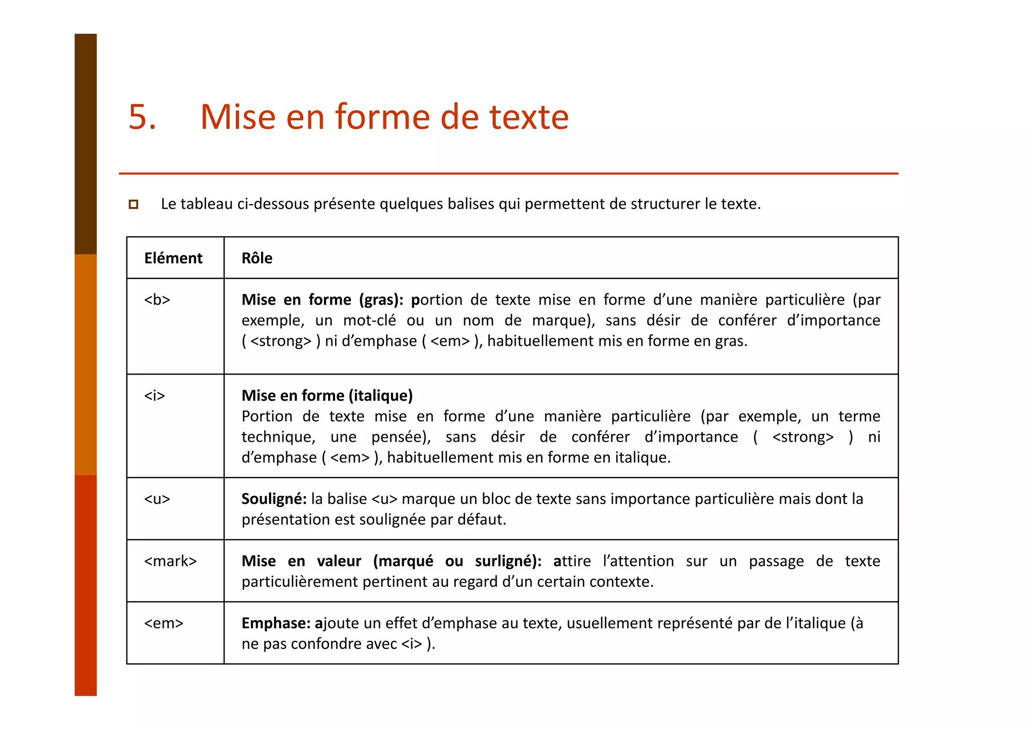 5. Mise en forme de texte
Le tableau ci‐dessous présente quelques balises qui permettent de structurer le texte.
Elément Rôle
<b> Mise en forme (gras): portion de texte mise en forme d’une manière particulière (par
exemple, un mot‐clé ou un nom de marque), sans désir de conférer d’importance
( <strong> ) ni d’emphase ( <em> ), habituellement mis en forme en gras.
<i> Mise en forme (italique)
Portion de texte mise en forme d’une manière particulière (par exemple, un terme
technique, une pensée), sans désir de conférer d’importance ( <strong> ) ni
d’emphase ( <em> ), habituellement mis en forme en italique.
<u> Souligné: la balise <u> marque un bloc de texte sans importance particulière mais dont la 
présentation est soulignée par défaut.
<mark> Mise en valeur (marqué ou surligné): attire l’attention sur un passage de texte
particulièrement pertinent au regard d’un certain contexte.
<em> Emphase: ajoute un effet d’emphase au texte, usuellement représenté par de l’italique (à 
ne pas confondre avec <i> ). 
 