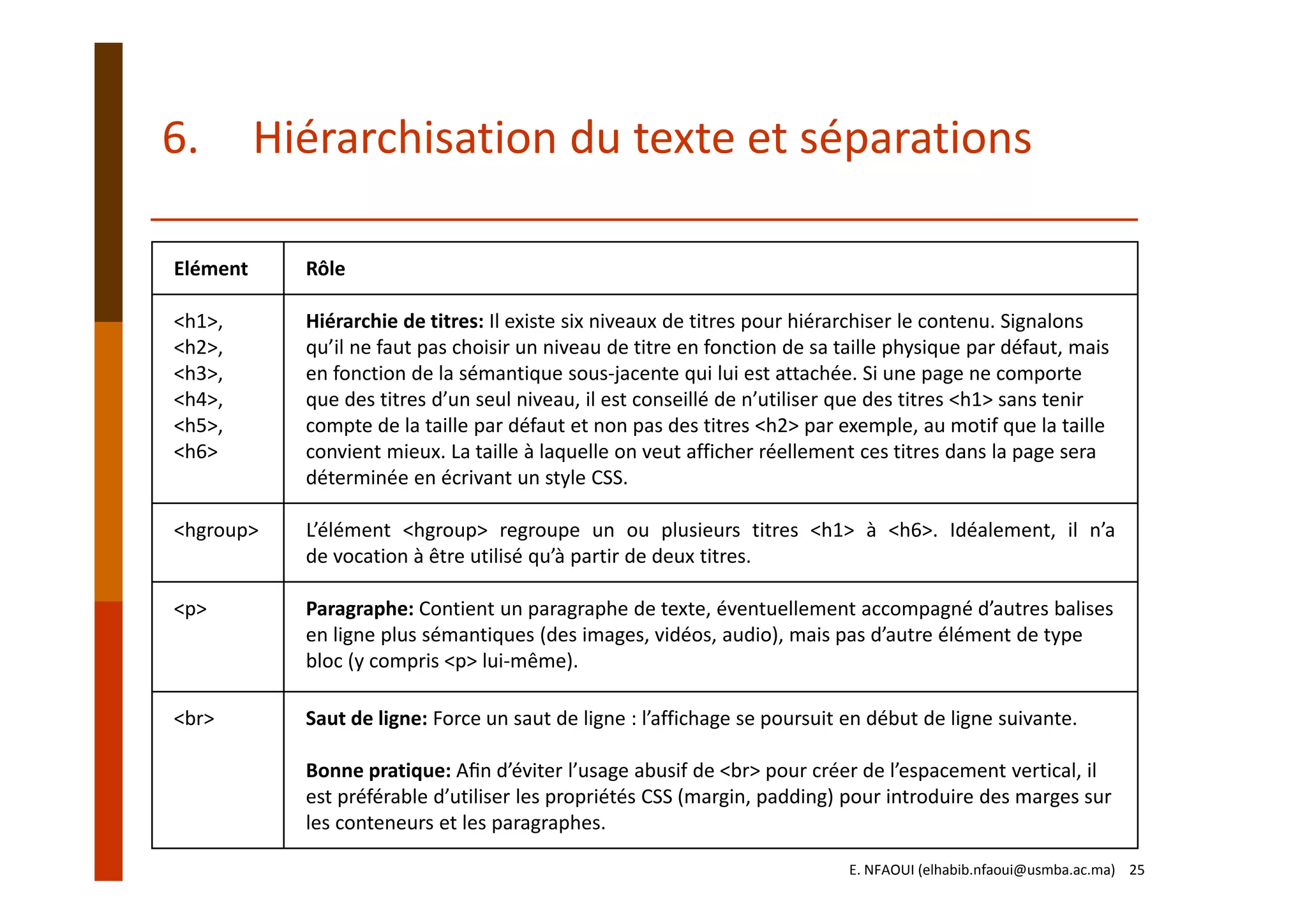 6. Hiérarchisation du texte et séparations
Elément Rôle
<h1>,
<h2>,
<h3>, 
<h4>, 
<h5>, 
<h6>
Hiérarchie de titres: Il existe six niveaux de titres pour hiérarchiser le contenu. Signalons 
qu’il ne faut pas choisir un niveau de titre en fonction de sa taille physique par défaut, mais 
en fonction de la sémantique sous‐jacente qui lui est attachée. Si une page ne comporte 
que des titres d’un seul niveau, il est conseillé de n’utiliser que des titres <h1> sans tenir 
compte de la taille par défaut et non pas des titres <h2> par exemple, au motif que la taille
convient mieux. La taille à laquelle on veut afficher réellement ces titres dans la page sera 
déterminée en écrivant un style CSS.
<hgroup> L’élément <hgroup> regroupe un ou plusieurs titres <h1> à <h6>. Idéalement, il n’a
de vocation à être utilisé qu’à partir de deux titres.
<p> Paragraphe: Contient un paragraphe de texte, éventuellement accompagné d’autres balises 
en ligne plus sémantiques (des images, vidéos, audio), mais pas d’autre élément de type 
bloc (y compris <p> lui‐même). 
<br> Saut de ligne: Force un saut de ligne : l’affichage se poursuit en début de ligne suivante.
Bonne pratique: Aﬁn d’éviter l’usage abusif de <br> pour créer de l’espacement vertical, il 
est préférable d’utiliser les propriétés CSS (margin, padding) pour introduire des marges sur 
les conteneurs et les paragraphes.
E. NFAOUI (elhabib.nfaoui@usmba.ac.ma)    25
 