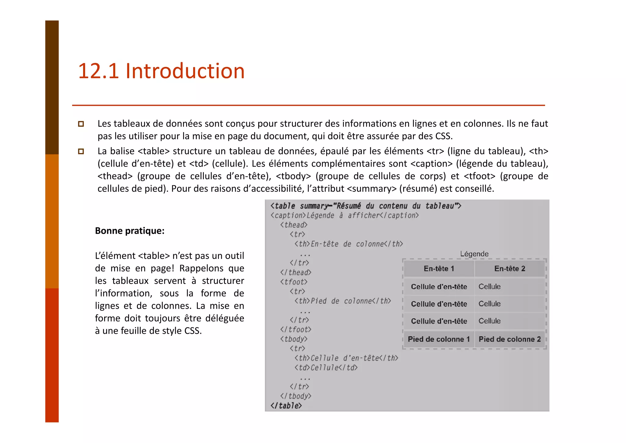 12.1 Introduction
Les tableaux de données sont conçus pour structurer des informations en lignes et en colonnes. Ils ne faut
pas les utiliser pour la mise en page du document, qui doit être assurée par des CSS.
La balise <table> structure un tableau de données, épaulé par les éléments <tr> (ligne du tableau), <th>
(cellule d’en‐tête) et <td> (cellule). Les éléments complémentaires sont <caption> (légende du tableau),
<thead> (groupe de cellules d’en‐tête), <tbody> (groupe de cellules de corps) et <tfoot> (groupe de
cellules de pied). Pour des raisons d’accessibilité, l’attribut <summary> (résumé) est conseillé.
Bonne pratique:
L’élément <table> n’est pas un outil
de mise en page! Rappelons que
les tableaux servent à structurer
l’information, sous la forme de
lignes et de colonnes. La mise en
forme doit toujours être déléguée
à une feuille de style CSS.
 