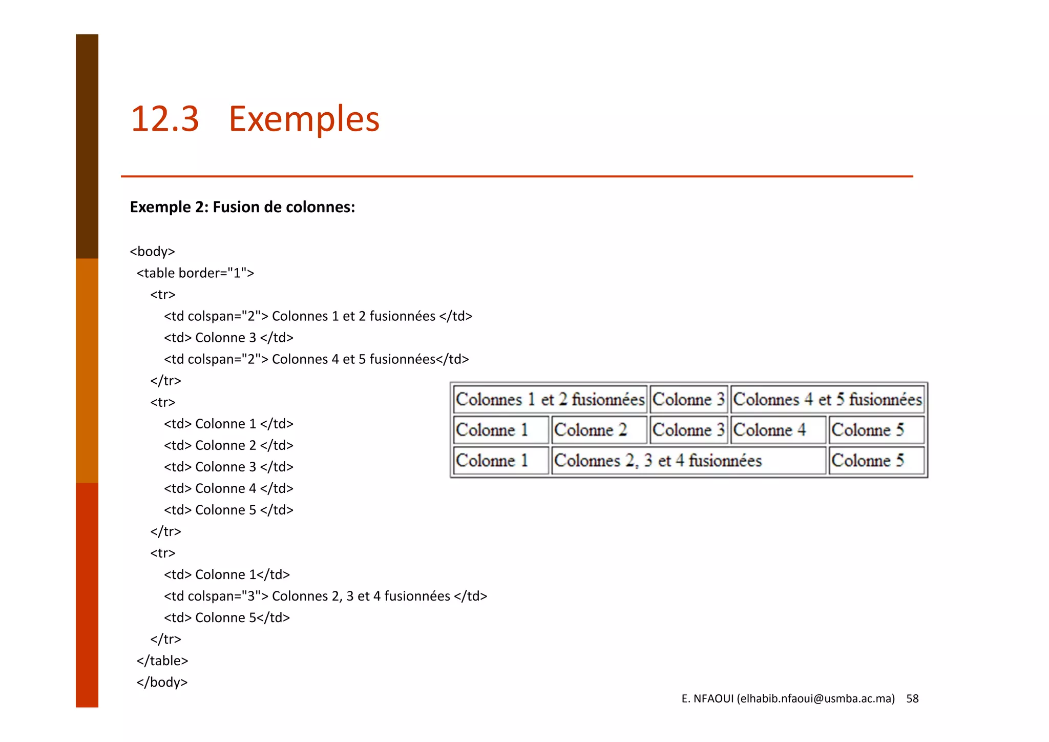 12.3   Exemples
Exemple 2: Fusion de colonnes:
<body>  
<table border="1">
<tr> 
<td colspan="2"> Colonnes 1 et 2 fusionnées </td> 
<td> Colonne 3 </td>
<td colspan="2"> Colonnes 4 et 5 fusionnées</td> 
</tr>      
<tr> 
<td> Colonne 1 </td> 
<td> Colonne 2 </td> 
<td> Colonne 3 </td> 
<td> Colonne 4 </td>  
<td> Colonne 5 </td> 
</tr>      
<tr> 
<td> Colonne 1</td> 
<td colspan="3"> Colonnes 2, 3 et 4 fusionnées </td>          
<td> Colonne 5</td> 
</tr> 
</table>  
</body>
E. NFAOUI (elhabib.nfaoui@usmba.ac.ma)    58
 