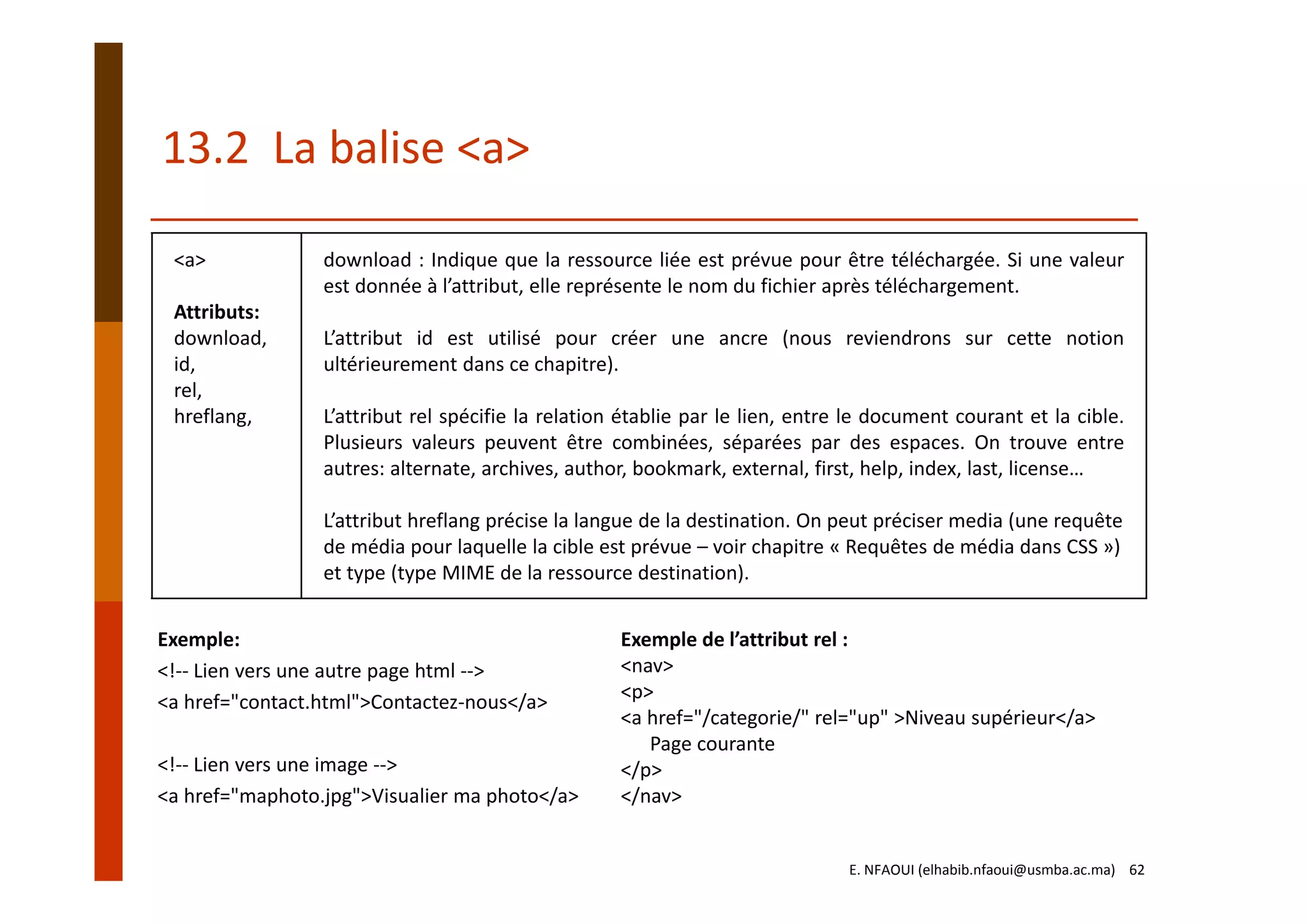 <a>
Attributs:
download,
id,
rel,
hreflang,
download : Indique que la ressource liée est prévue pour être téléchargée. Si une valeur
est donnée à l’attribut, elle représente le nom du fichier après téléchargement.
L’attribut id est utilisé pour créer une ancre (nous reviendrons sur cette notion
ultérieurement dans ce chapitre).
L’attribut rel spécifie la relation établie par le lien, entre le document courant et la cible.
Plusieurs valeurs peuvent être combinées, séparées par des espaces. On trouve entre
autres: alternate, archives, author, bookmark, external, first, help, index, last, license…
L’attribut hreflang précise la langue de la destination. On peut préciser media (une requête 
de média pour laquelle la cible est prévue – voir chapitre « Requêtes de média dans CSS ») 
et type (type MIME de la ressource destination).
13.2  La balise <a> 
Exemple:
<!‐‐ Lien vers une autre page html ‐‐> 
<a href="contact.html">Contactez‐nous</a>
<!‐‐ Lien vers une image ‐‐> 
<a href="maphoto.jpg">Visualier ma photo</a>
Exemple de l’attribut rel :
<nav> 
<p>
<a href="/categorie/" rel="up" >Niveau supérieur</a> 
Page courante 
</p> 
</nav>
E. NFAOUI (elhabib.nfaoui@usmba.ac.ma)    62
 