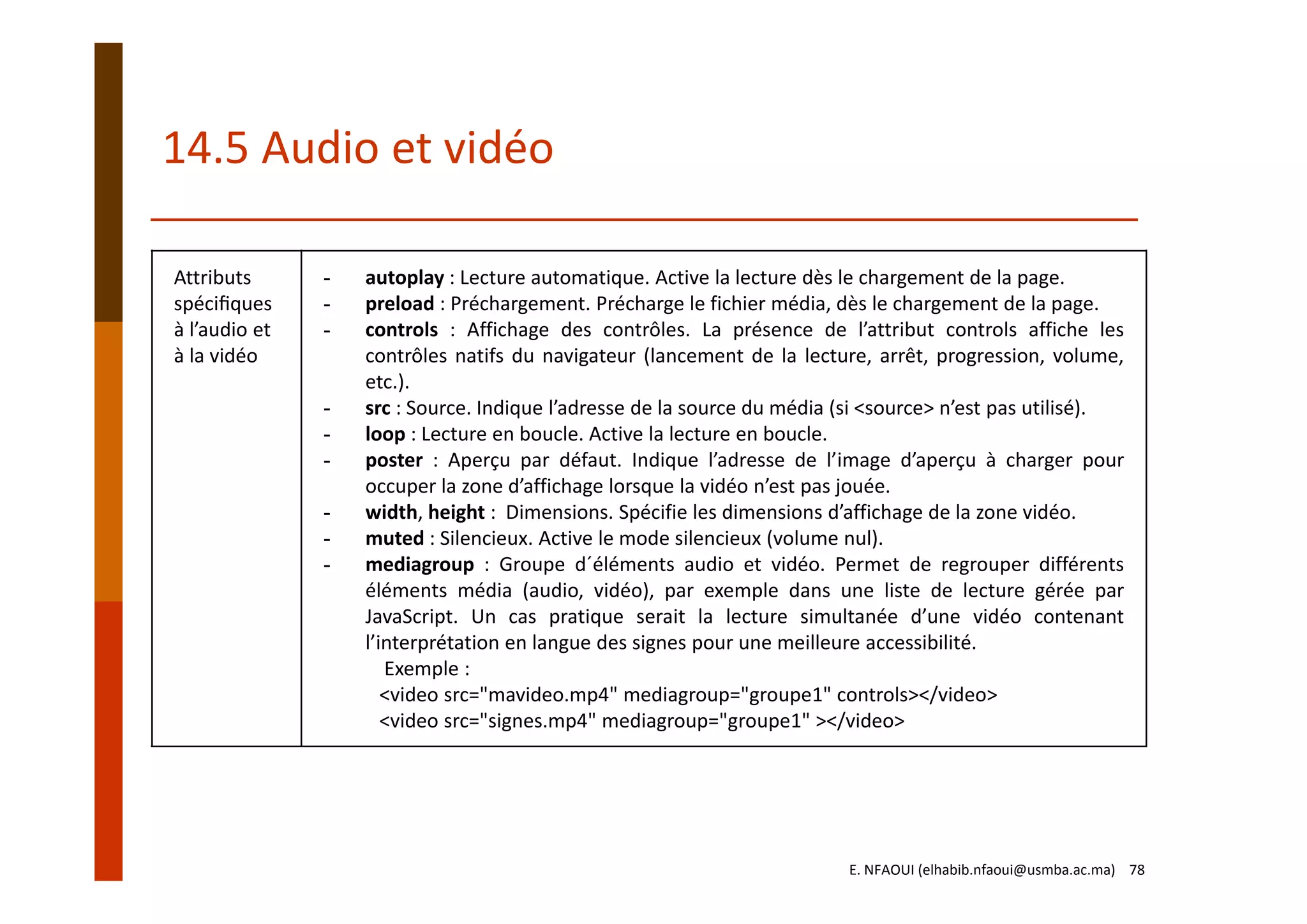 Attributs
spéciﬁques
à l’audio et
à la vidéo
- autoplay : Lecture automatique. Active la lecture dès le chargement de la page.
- preload : Préchargement. Précharge le fichier média, dès le chargement de la page.
- controls : Affichage des contrôles. La présence de l’attribut controls affiche les
contrôles natifs du navigateur (lancement de la lecture, arrêt, progression, volume,
etc.).
- src : Source. Indique l’adresse de la source du média (si <source> n’est pas utilisé).
- loop : Lecture en boucle. Active la lecture en boucle.
- poster : Aperçu par défaut. Indique l’adresse de l’image d’aperçu à charger pour
occuper la zone d’affichage lorsque la vidéo n’est pas jouée.
- width, height : Dimensions. Spécifie les dimensions d’affichage de la zone vidéo.
- muted : Silencieux. Active le mode silencieux (volume nul).
- mediagroup : Groupe d´éléments audio et vidéo. Permet de regrouper différents
éléments média (audio, vidéo), par exemple dans une liste de lecture gérée par
JavaScript. Un cas pratique serait la lecture simultanée d’une vidéo contenant
l’interprétation en langue des signes pour une meilleure accessibilité.
Exemple :
<video src="mavideo.mp4" mediagroup="groupe1" controls></video>
<video src="signes.mp4" mediagroup="groupe1" ></video>
14.5 Audio et vidéo
E. NFAOUI (elhabib.nfaoui@usmba.ac.ma)    78
 