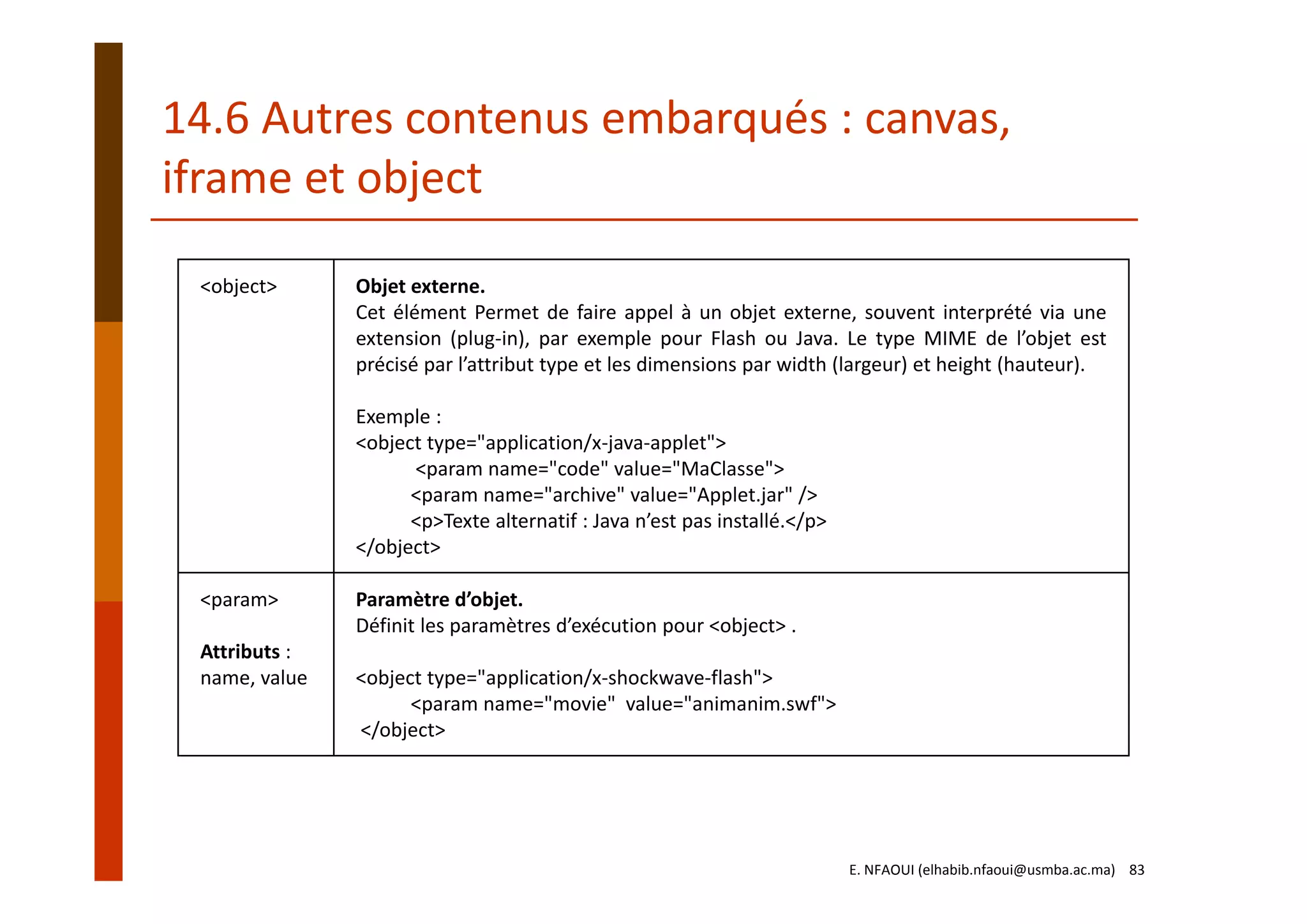 <object> Objet externe.
Cet élément Permet de faire appel à un objet externe, souvent interprété via une
extension (plug‐in), par exemple pour Flash ou Java. Le type MIME de l’objet est
précisé par l’attribut type et les dimensions par width (largeur) et height (hauteur).
Exemple :
<object type="application/x‐java‐applet">
<param name="code" value="MaClasse">
<param name="archive" value="Applet.jar" />
<p>Texte alternatif : Java n’est pas installé.</p>
</object>
<param>
Attributs :
name, value
Paramètre d’objet.
Définit les paramètres d’exécution pour <object> .
<object type="application/x‐shockwave‐flash">
<param name="movie"  value="animanim.swf">
</object>
14.6 Autres contenus embarqués : canvas, 
iframe et object
E. NFAOUI (elhabib.nfaoui@usmba.ac.ma)    83
 