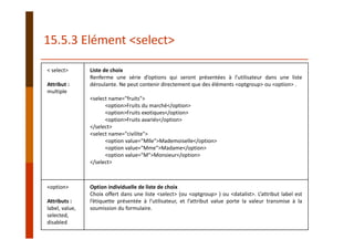< select>
Attribut :
multiple
Liste de choix
Renferme une série d’options qui seront présentées à l’utilisateur dans une liste
déroulante. Ne peut contenir directement que des éléments <optgroup> ou <option> .
<select name="fruits">
<option>Fruits du marché</option>
<option>Fruits exotiques</option>
<option>Fruits avariés</option>
</select>
<select name="civilite">
<option value="Mlle">Mademoiselle</option>
<option value="Mme">Madame</option>
<option value="M">Monsieur</option>
</select>
<option>
Attributs :
label, value,
selected,
disabled
Option individuelle de liste de choix
Choix offert dans une liste <select> (ou <optgroup> ) ou <datalist>. L’attribut label est
l’étiquette présentée à l’utilisateur, et l’attribut value porte la valeur transmise à la
soumission du formulaire.
15.5.3 Elément <select>
 