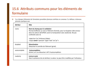 15.6  Attributs communs pour les éléments de 
formulaire
Les champs (éléments) de formulaire possèdent plusieurs attributs en commun. Le tableau ci-dessous
présente quelques-uns.
Attribut Rôle
name Nom du champ pour la validation
Permet d’affecter un nom à l’élément d’entrée, pour la réception côté serveur 
dans les valeurs GET/POST, voire la manipulation avec JavaScript. Ne pas 
confondre avec id. 
<label for="pr">Prénom</label>
<input name="prenom" type="text" id="pr">
disabled Désactivation
Désactive le contrôle de l’élément (grisé).
autocomplete Autocomplétion
Active ( on ) ou désactive ( off ) l’autocomplétion.
readonly Lecture seule
Avec la présence de cet attribut, la valeur ne peut être modifiée par l’utilisateur.
 