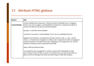 Attribut Rôle
contenteditable
Contenu éditable dynamiquement. L’élément devient modifiable dans le navigateur.
Comme son nom le suggère, contenteditable correspond à la capacité de modifier le 
contenu de l’élément qui porte cet attribut booléen.
Exemple : un élément article éditable
<article id="monarticle" contenteditable="true" >Je suis modifiable</article>
Appliqué à tout élément, principalement de type conteneur (div , p , span , section , 
article...), il transforme le navigateur en éditeur web. Il appartient ensuite au langage de 
script de procéder à l’enregistrement des modifications en récupérant le con‐ tenu de 
l’élément, notamment avec sa propriété innerHTML .
Valeur HTML de l’élément édité :
Les procédures pour sauvegarder ce contenu peuvent être développées en Ajax 
pour envoyer la valeur HTML au serveur et la stocker dans une base de données, ou 
grâce aux API de stockage local telles que Web Storage et Web SQL Database.
17. Attributs HTML globaux
 
