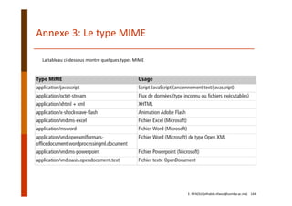 Annexe 3: Le type MIME
La tableau ci‐dessous montre quelques types MIME
E. NFAOUI (elhabib.nfaoui@usmba.ac.ma)    144
 