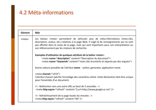 Elément Rôle
<meta> Les balises <meta> permettent de véhiculer plus de méta‐informations (mots‐clés,
description, auteur, etc.) relatives à la page Web. Il s’agit là de renseignements qui ne sont
pas affichés dans le corps de la page, mais qui sont importants pour son interprétation ou
son référencement par les moteurs de recherche.
Exemples d’utilisation de quelques attributs de la balise <meta>:
<meta name="description" content="Description du document"> 
<meta name="keywords" content="mots‐clés énumérés et séparés par des virgules"> 
Autres valeurs possibles de l’attribut name :  author, generator, application‐name.
<meta charset="utf‐8">
L’attribut charset spécifie l’encodage des caractères utilisé. Cette déclaration doit être unique
pour l’ensemble d’un document.
<!‐‐ Redirection vers une autre URL au bout de 5 secondes ‐‐>
<meta http‐equiv="refresh" content="5;url=http://www.google.ac.ma" />
<!‐‐ Rafraîchissement de la page toutes les minutes ‐‐>
<meta http‐equiv="refresh" content="60" />
4.2 Méta‐informations
 