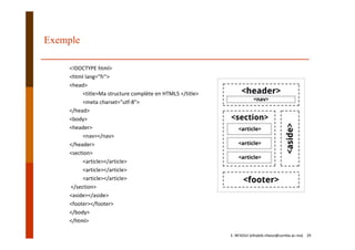 Exemple
<!DOCTYPE html> 
<html lang="fr"> 
<head> 
<title>Ma structure complète en HTML5 </title> 
<meta charset="utf‐8"> 
</head> 
<body>
<header> 
<nav></nav> 
</header> 
<section> 
<article></article> 
<article></article> 
<article></article>
</section> 
<aside></aside> 
<footer></footer> 
</body> 
</html>
E. NFAOUI (elhabib.nfaoui@usmba.ac.ma)    29
 