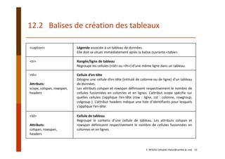 12.2   Balises de création des tableaux 
<caption> Légende associée à un tableau de données.
Elle doit se situer immédiatement après la balise ouvrante <table>.
<tr> Rangée/ligne de tableau
Regroupe les cellules (<td> ou <th>) d’une même ligne dans un tableau.
<th>
Attributs:
scope, colspan, rowspan,
headers
Cellule d’en‐tête
Désigne une cellule d’en‐tête (intitulé de colonne ou de ligne) d’un tableau
de données.
Les attributs colspan et rowspan définissent respectivement le nombre de
cellules fusionnées en colonnes et en lignes. L’attribut scope spécifie sur
quelles cellules s’applique l’en‐tête (row : ligne, col : colonne, rowgroup,
colgroup ). L’attribut headers indique une liste d’identifiants pour lesquels
s’applique l’en‐tête.
<td>
Attributs:
colspan, rowspan,
headers
Cellule de tableau
Regroupe le contenu d’une cellule de tableau. Les attributs colspan et
rowspan définissent respectivement le nombre de cellules fusionnées en
colonnes et en lignes.
E. NFAOUI (elhabib.nfaoui@usmba.ac.ma)    53
 