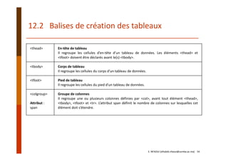 <thead> En‐tête de tableau
Il regroupe les cellules d’en‐tête d’un tableau de données. Les éléments <thead> et
<tfoot> doivent être déclarés avant le(s) <tbody>.
<tbody> Corps de tableau
Il regroupe les cellules du corps d’un tableau de données.
<tfoot> Pied de tableau
Il regroupe les cellules du pied d’un tableau de données.
<colgroup>
Attribut :
span
Groupe de colonnes
Il regroupe une ou plusieurs colonnes définies par <col>, avant tout élément <thead>,
<tbody>, <tfoot> et <tr>. L’attribut span définit le nombre de colonnes sur lesquelles cet
élément doit s’étendre.
12.2   Balises de création des tableaux 
E. NFAOUI (elhabib.nfaoui@usmba.ac.ma)    54
 
