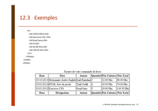 12.3   Exemples 
<tr> 
<td>10/01/2012</td>
<td>Exercices CSS </td> 
<td>Soad Sany</td> 
<td>5</td> 
<td>29.90 Dhs</td> 
<td>149.50 Dhs</td>
</tr>
</tbody>
</table> 
</body> 
E. NFAOUI (elhabib.nfaoui@usmba.ac.ma)    57
 