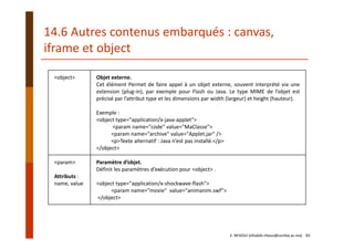 <object> Objet externe.
Cet élément Permet de faire appel à un objet externe, souvent interprété via une
extension (plug‐in), par exemple pour Flash ou Java. Le type MIME de l’objet est
précisé par l’attribut type et les dimensions par width (largeur) et height (hauteur).
Exemple :
<object type="application/x‐java‐applet">
<param name="code" value="MaClasse">
<param name="archive" value="Applet.jar" />
<p>Texte alternatif : Java n’est pas installé.</p>
</object>
<param>
Attributs :
name, value
Paramètre d’objet.
Définit les paramètres d’exécution pour <object> .
<object type="application/x‐shockwave‐flash">
<param name="movie"  value="animanim.swf">
</object>
14.6 Autres contenus embarqués : canvas, 
iframe et object
E. NFAOUI (elhabib.nfaoui@usmba.ac.ma)    83
 