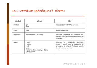 method get
post
Méthode d’envoi HTTP au serveur
name  texte Nom du formulaire
novalidate novalidate ou "" ou (vide) Désactive l’impératif de validation des
données côté client pour la soumission du
formulaire.
target _blank
_parent
_self
_top
nom d’un élément de type iframe
(attribut name )
Contexte de navigation spécifique
(iframe , autre) pour la validation du
formulaire, si celui‐ci n’est pas soumis
dans le contexte courant.
15.3  Attributs spécifiques à <form>
E. NFAOUI (elhabib.nfaoui@usmba.ac.ma)    88
Attribut Valeurs Rôle
 