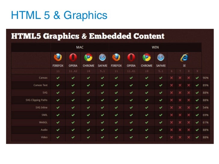 Download HTML5 & SVG in Cartography - Workshop