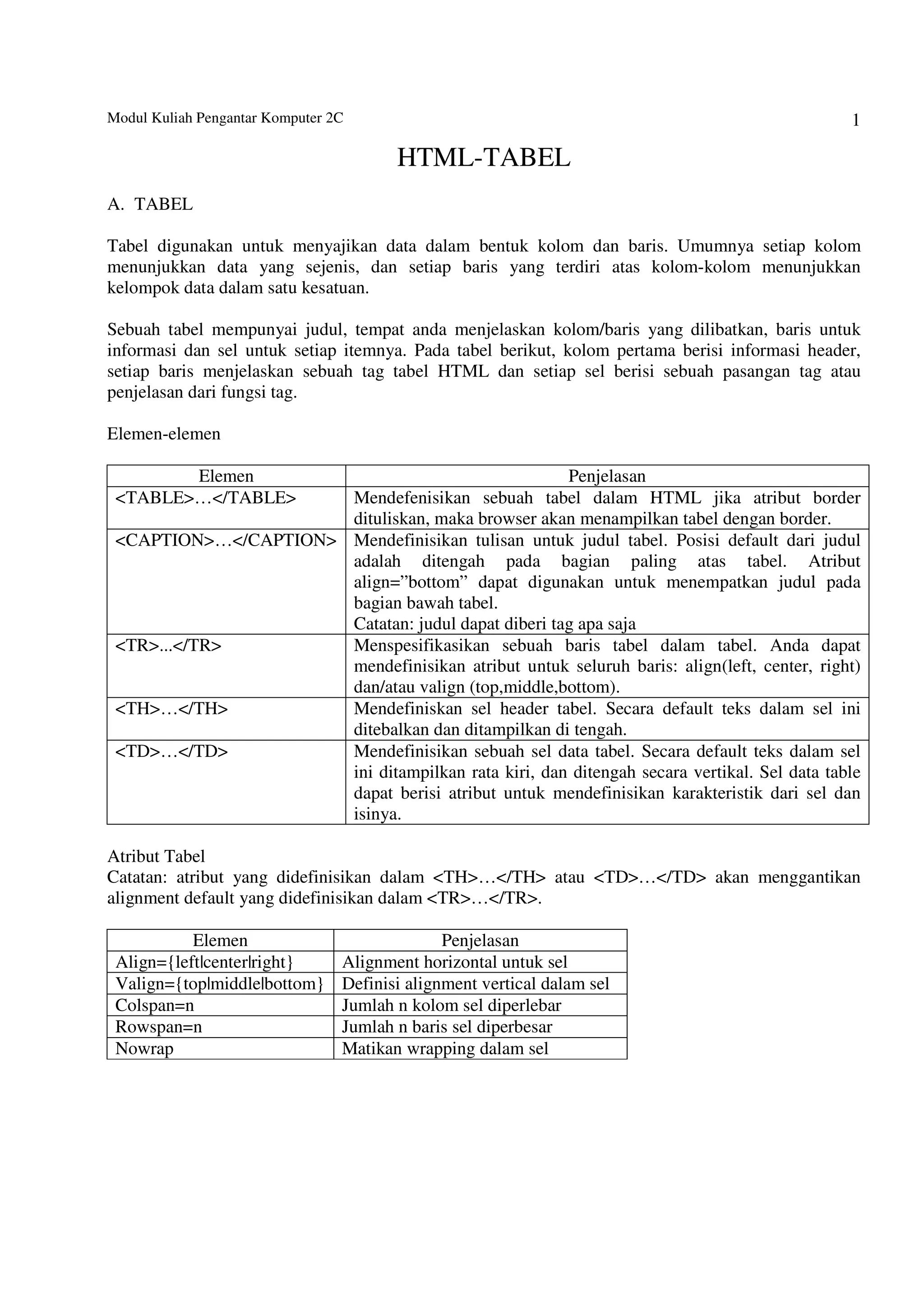 Modul Membuat Tabel pada HTML | PDF