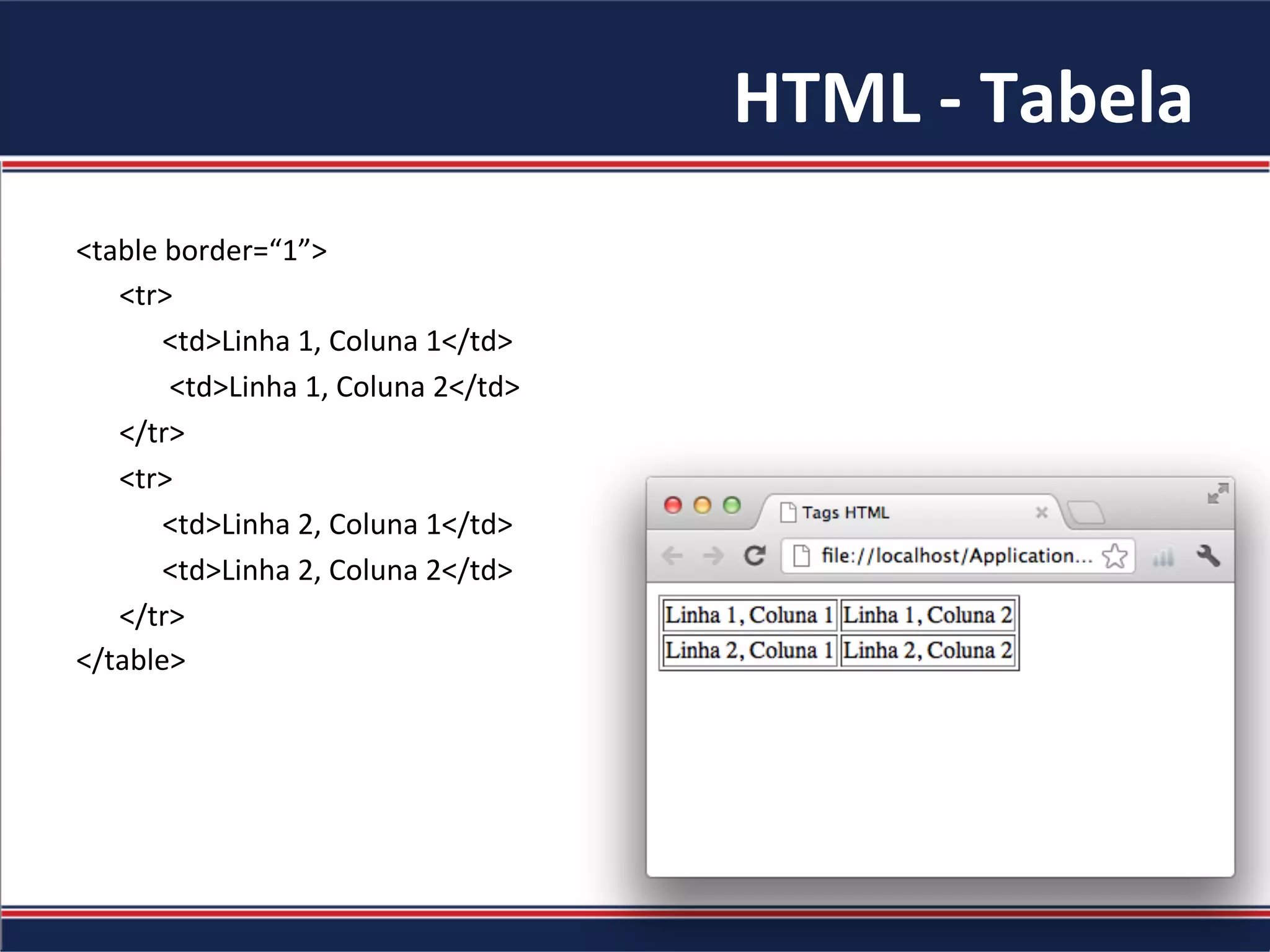 HTML	-	Tabela	
<table	border=“1”>	
						<tr>	
												<td>Linha	1,	Coluna	1</td>	
													<td>Linha	1,	Coluna	2</td>	
						</tr>	
						<tr>	
												<td>Linha	2,	Coluna	1</td>	
												<td>Linha	2,	Coluna	2</td>	
						</tr>	
</table>	
 