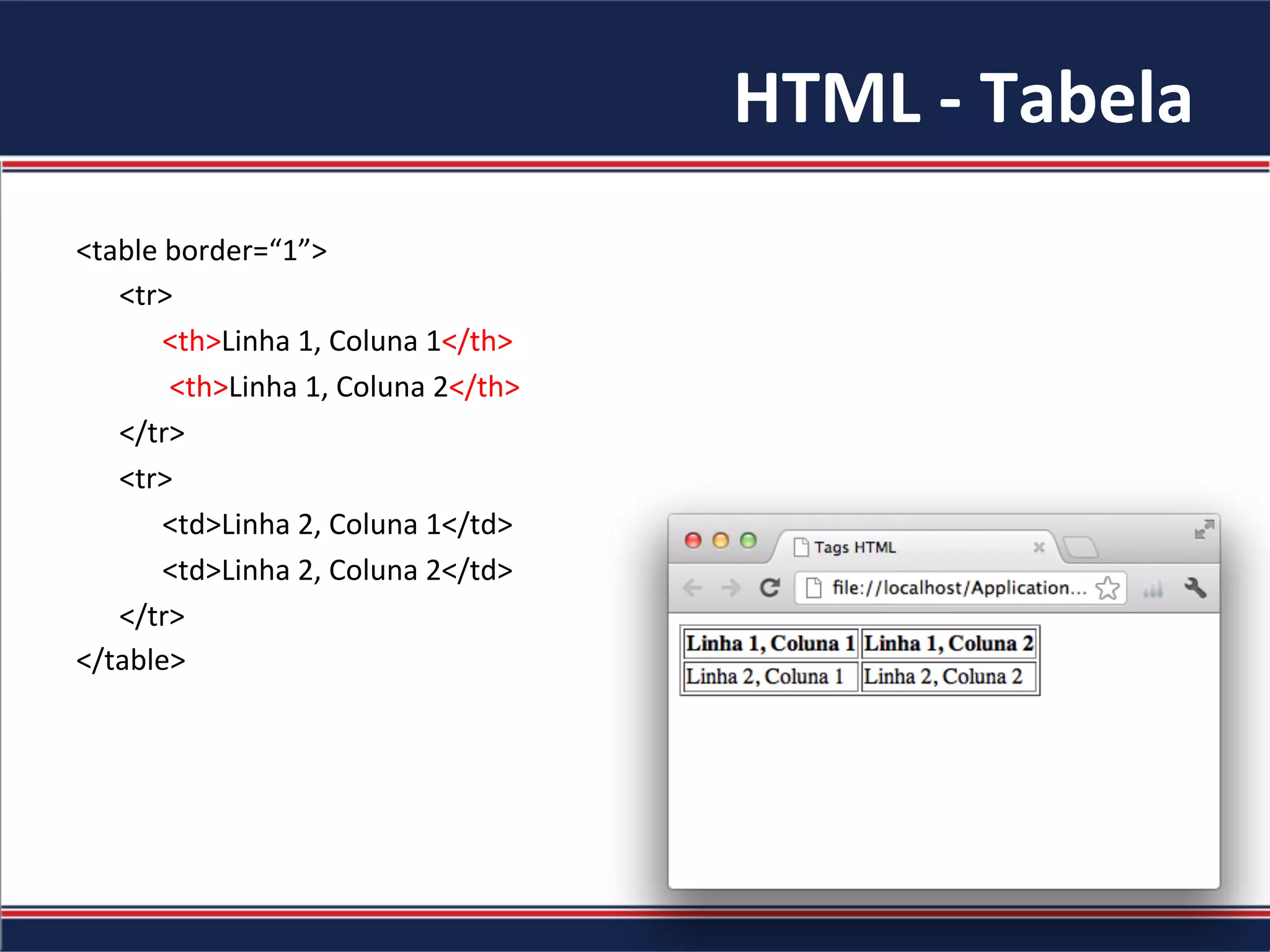 HTML	-	Tabela	
<table	border=“1”>	
						<tr>	
												<th>Linha	1,	Coluna	1</th>	
													<th>Linha	1,	Coluna	2</th>	
						</tr>	
						<tr>	
												<td>Linha	2,	Coluna	1</td>	
												<td>Linha	2,	Coluna	2</td>	
						</tr>	
</table>	
 